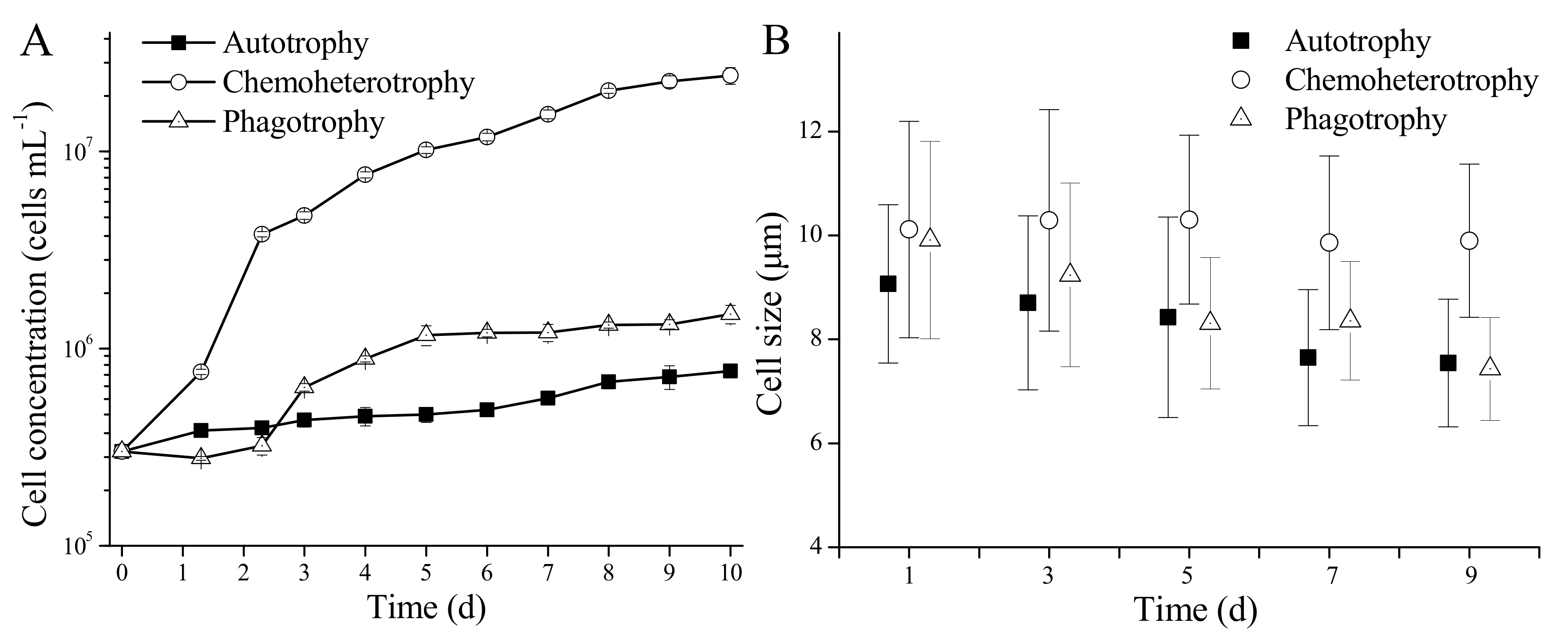 Microorganisms 10 00852 g002