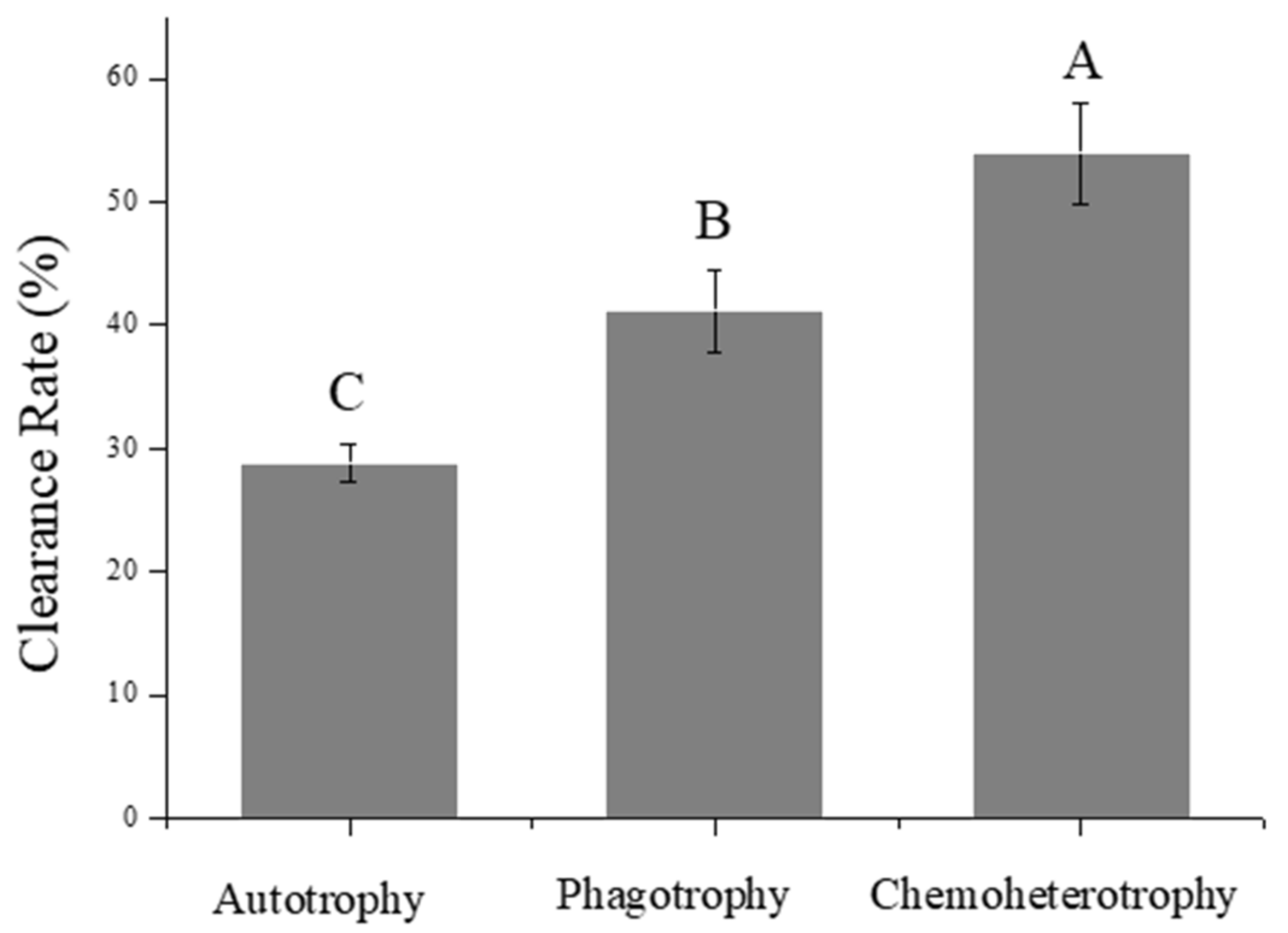 Microorganisms 10 00852 g004