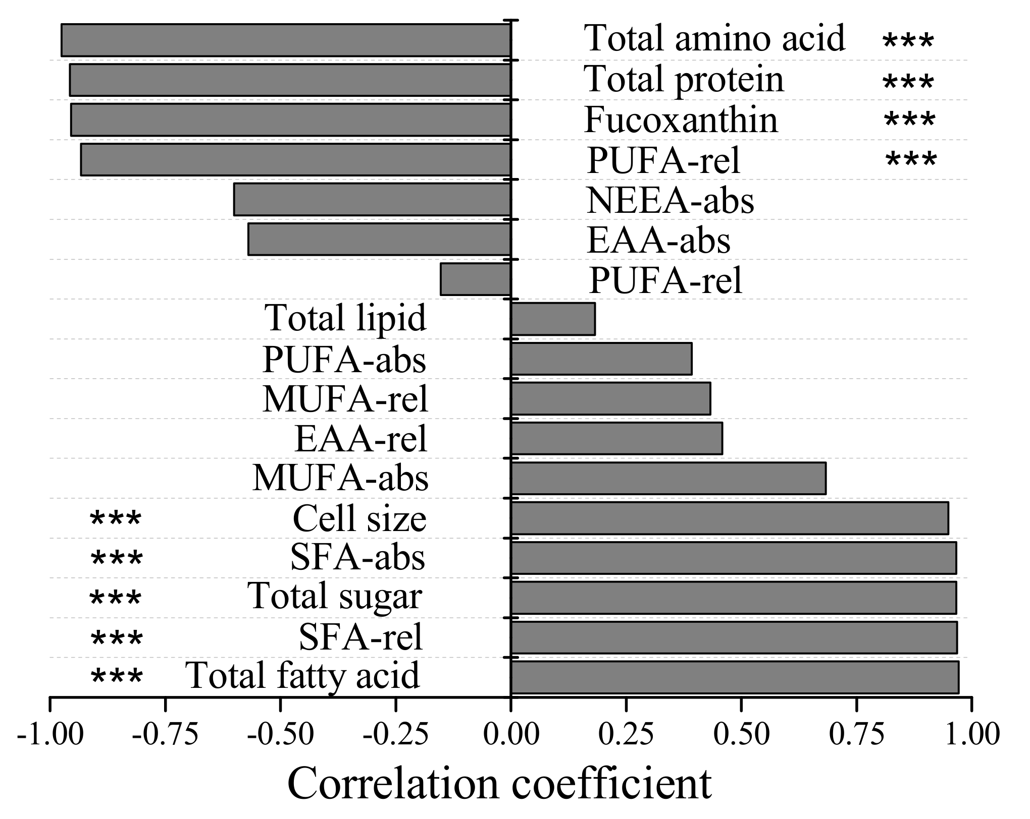 Microorganisms 10 00852 g005
