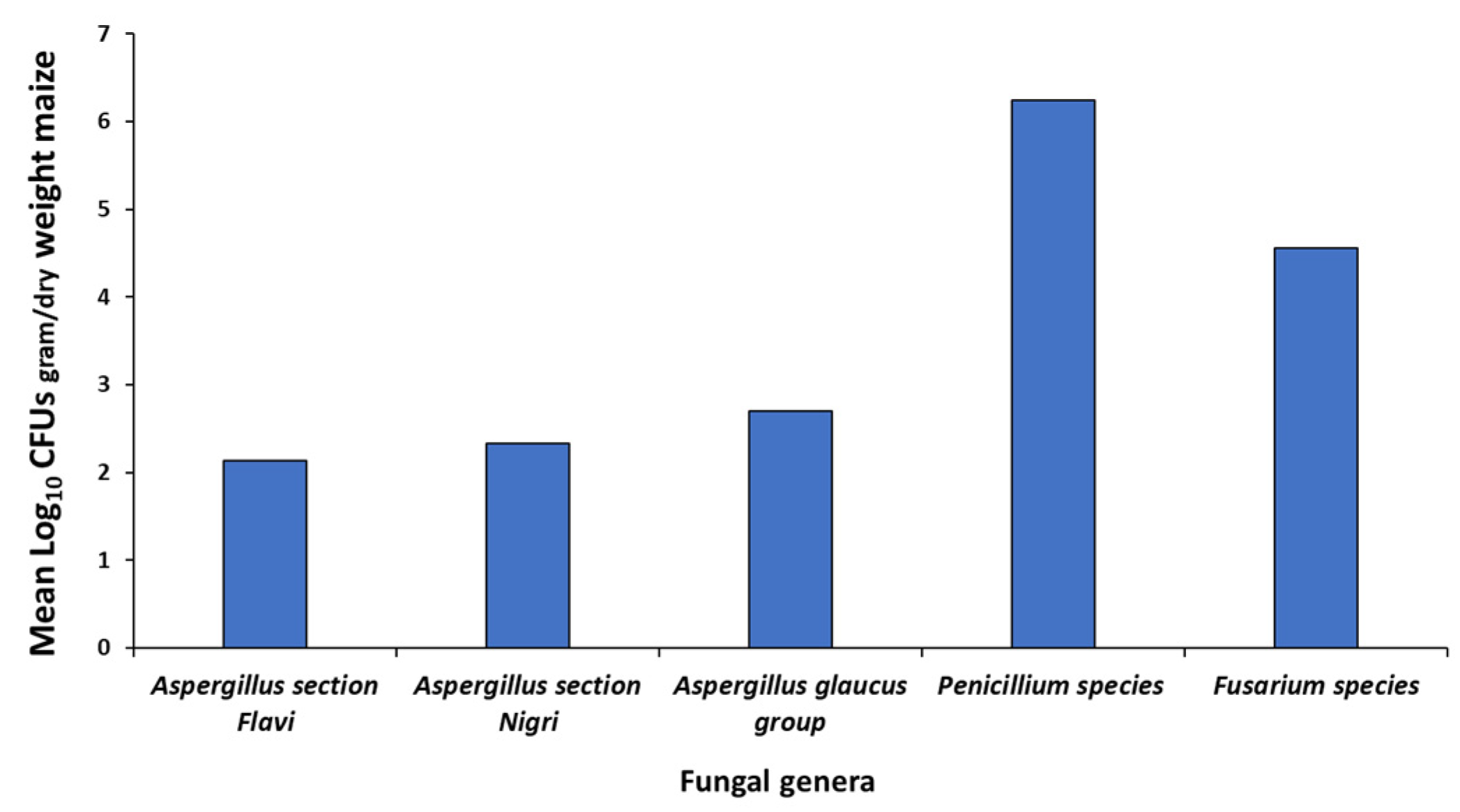 Microorganisms 10 00853 g001