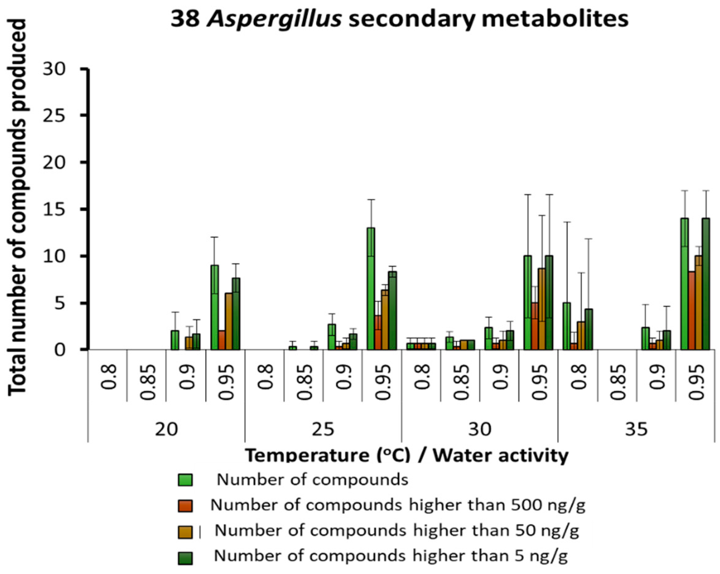 Microorganisms 10 00853 g003