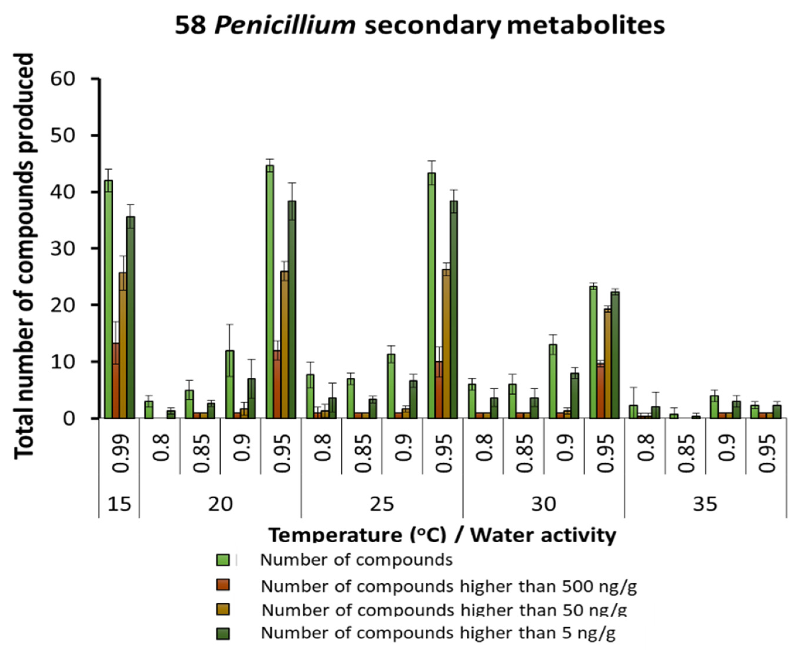 Microorganisms 10 00853 g004