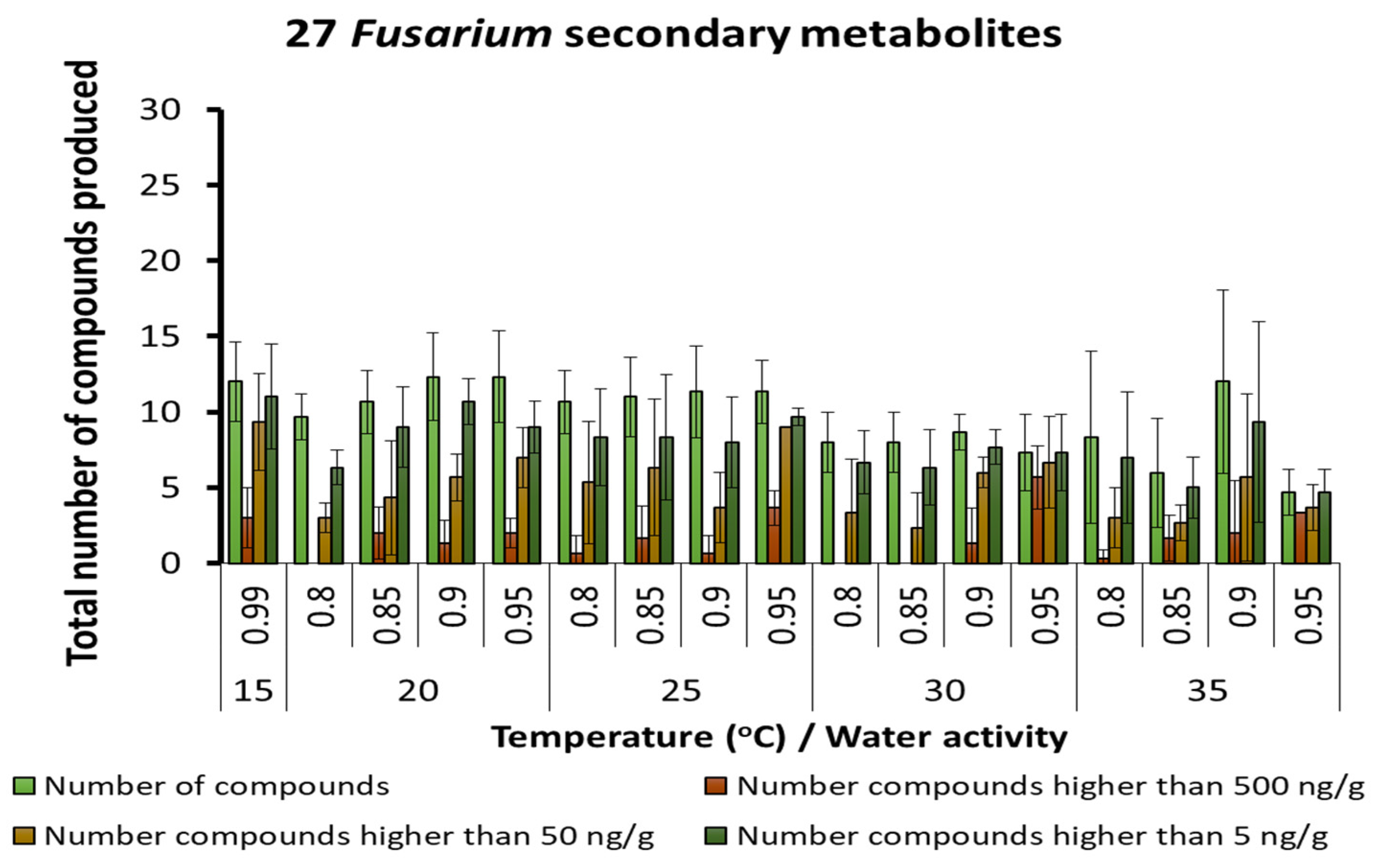 Microorganisms 10 00853 g005
