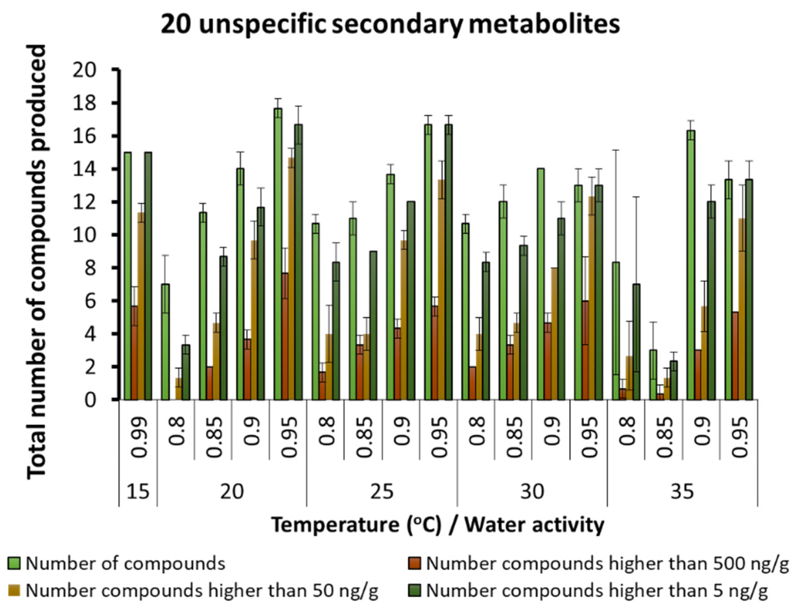 Microorganisms 10 00853 g007