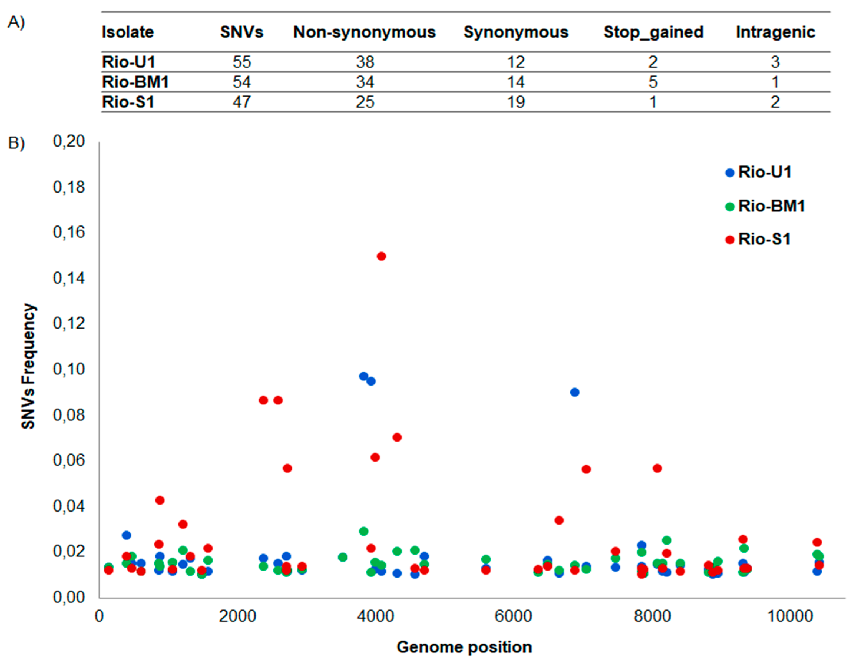 Microorganisms 10 00854 g002 550