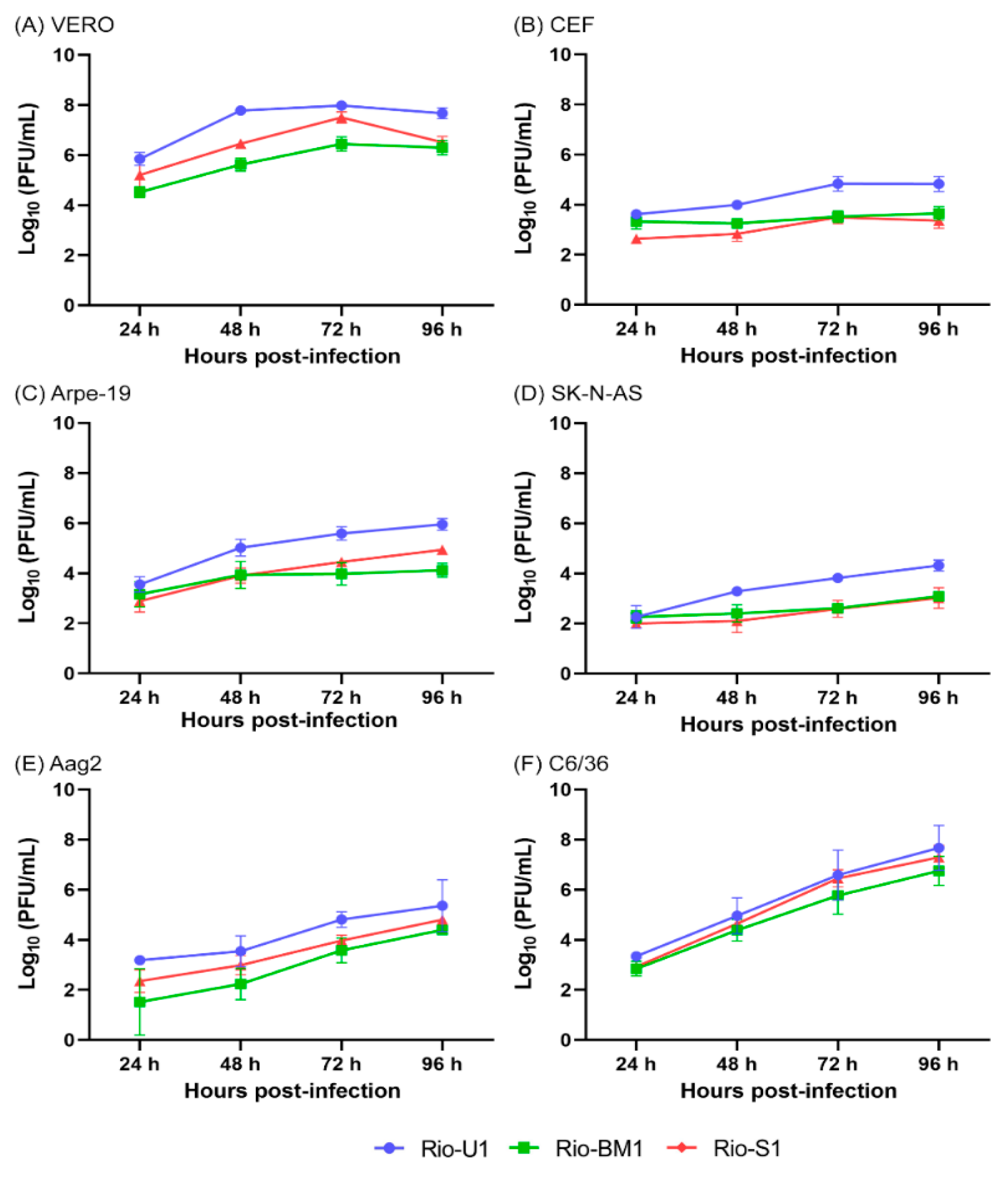 Microorganisms 10 00854 g003 550