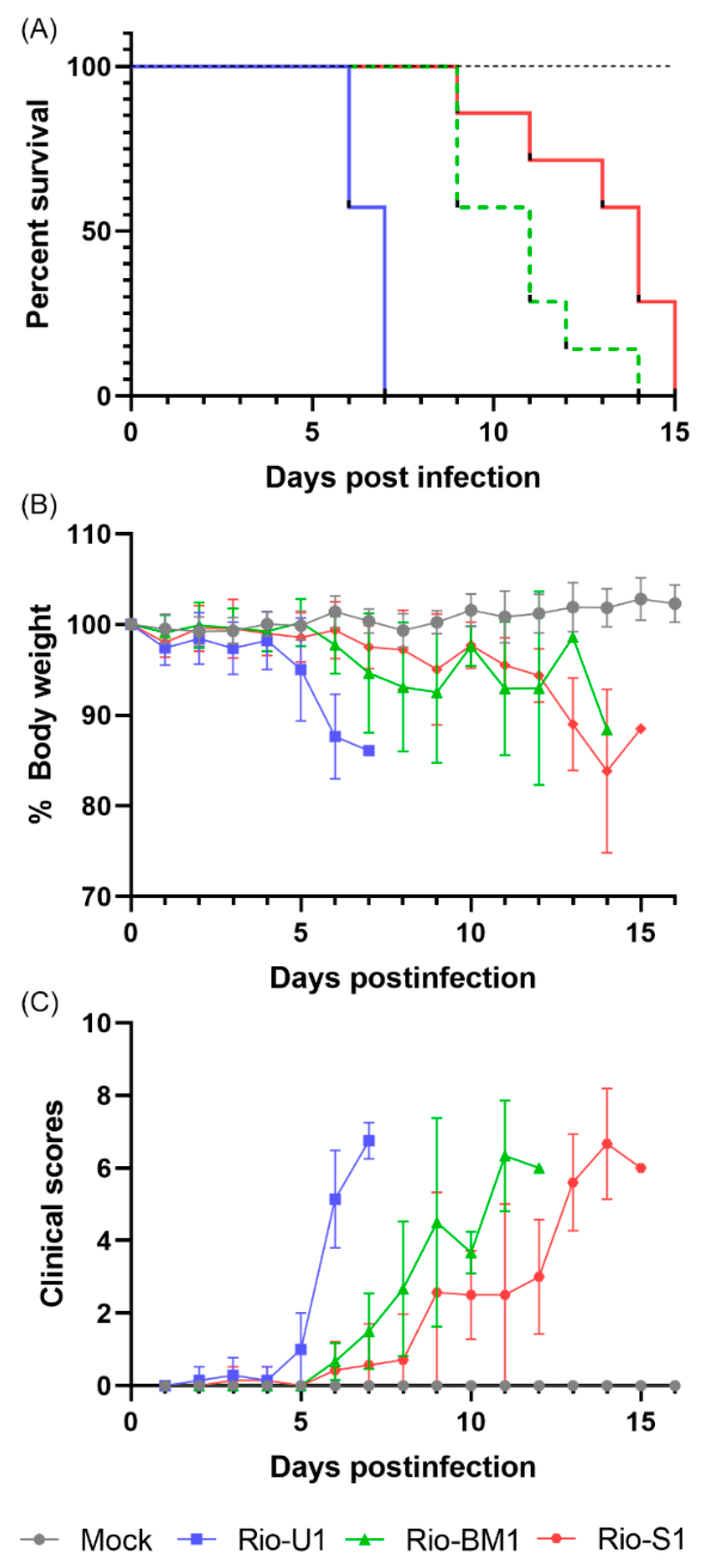 Microorganisms 10 00854 g007 550