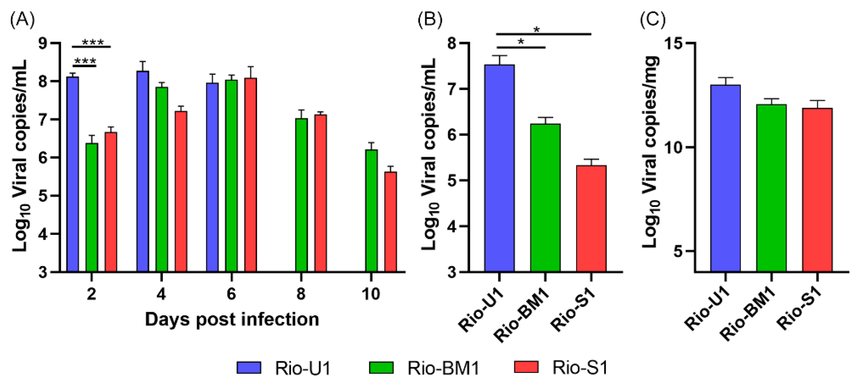 Microorganisms 10 00854 g008 550