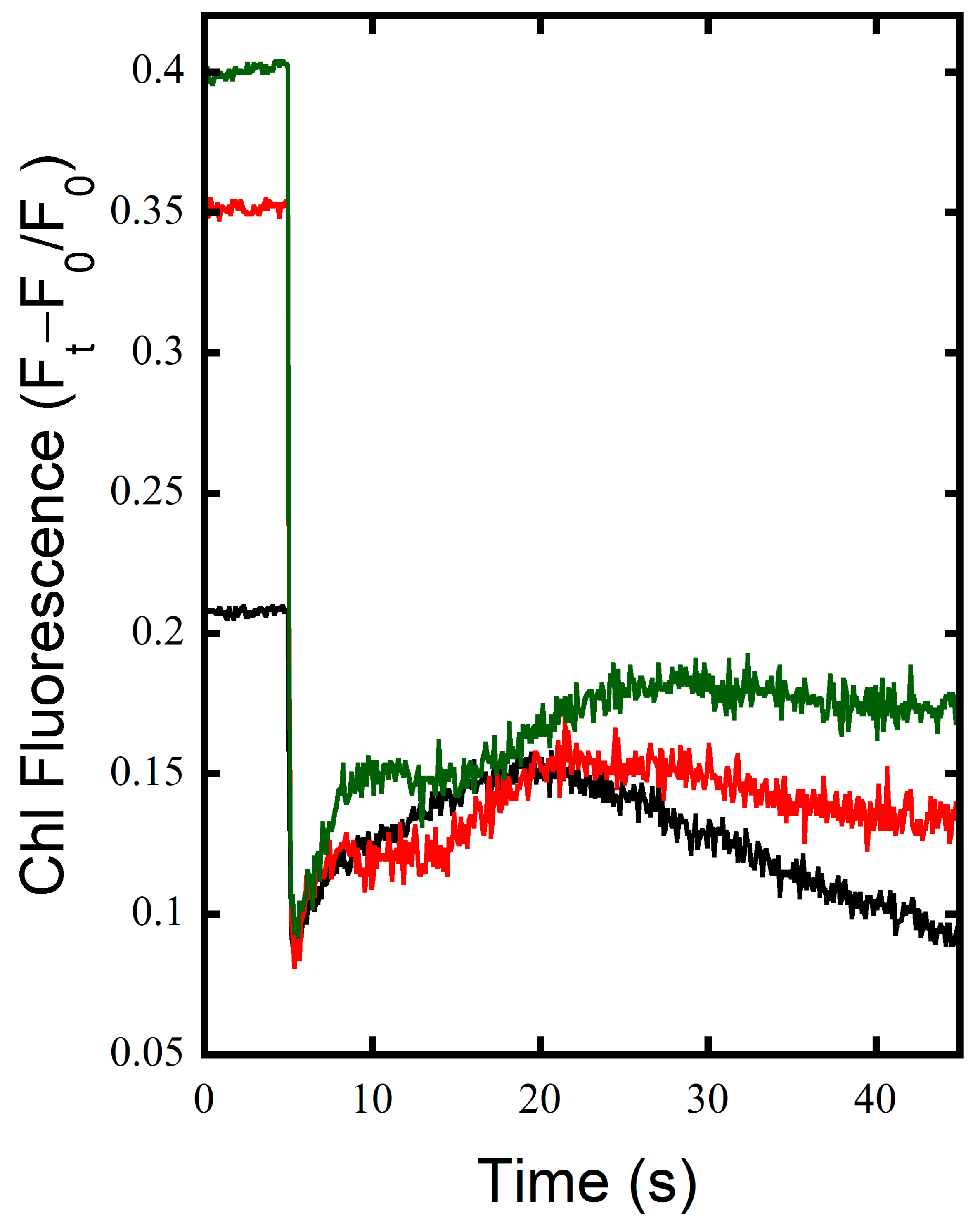 Microorganisms 10 00855 g002