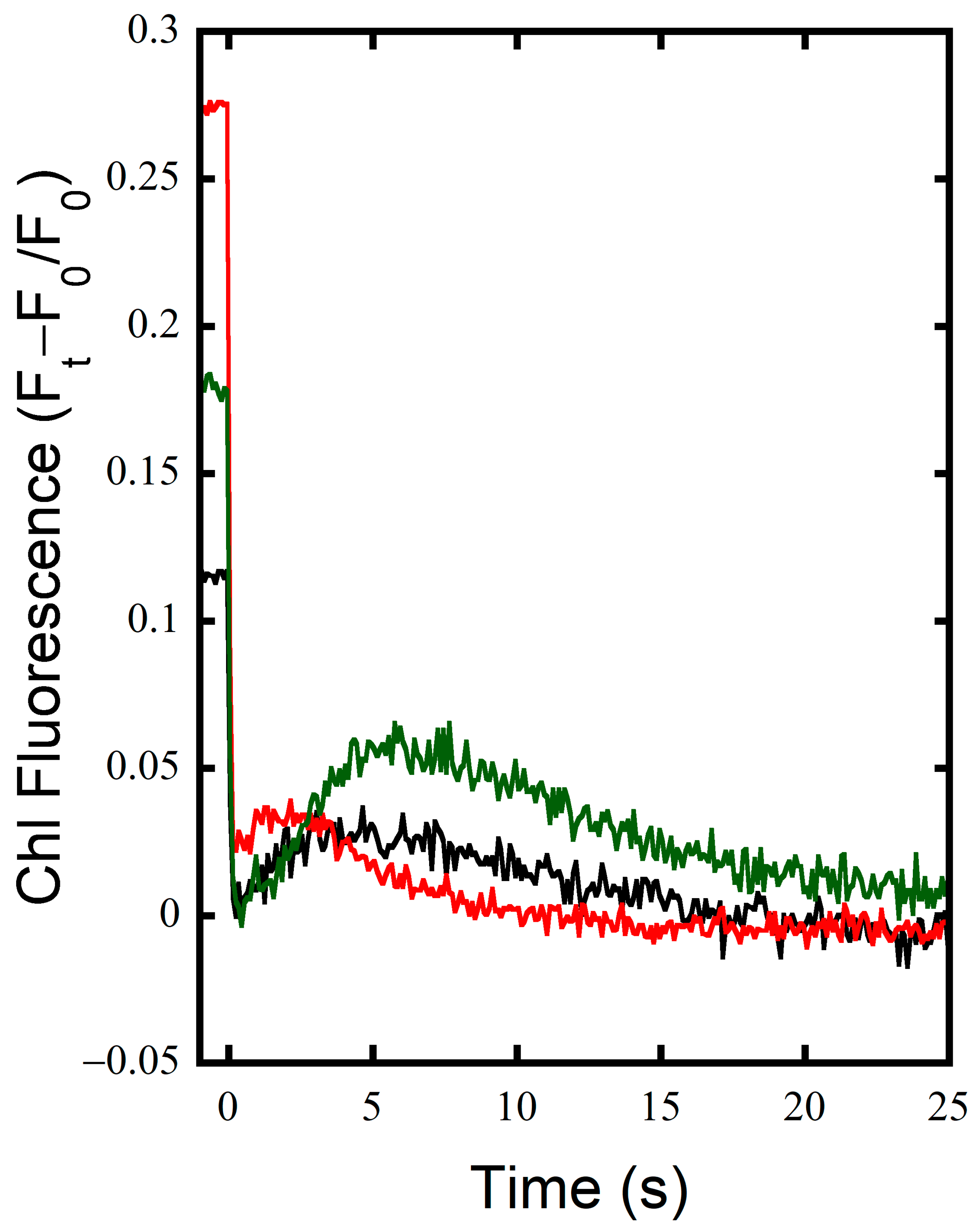 Microorganisms 10 00855 g003