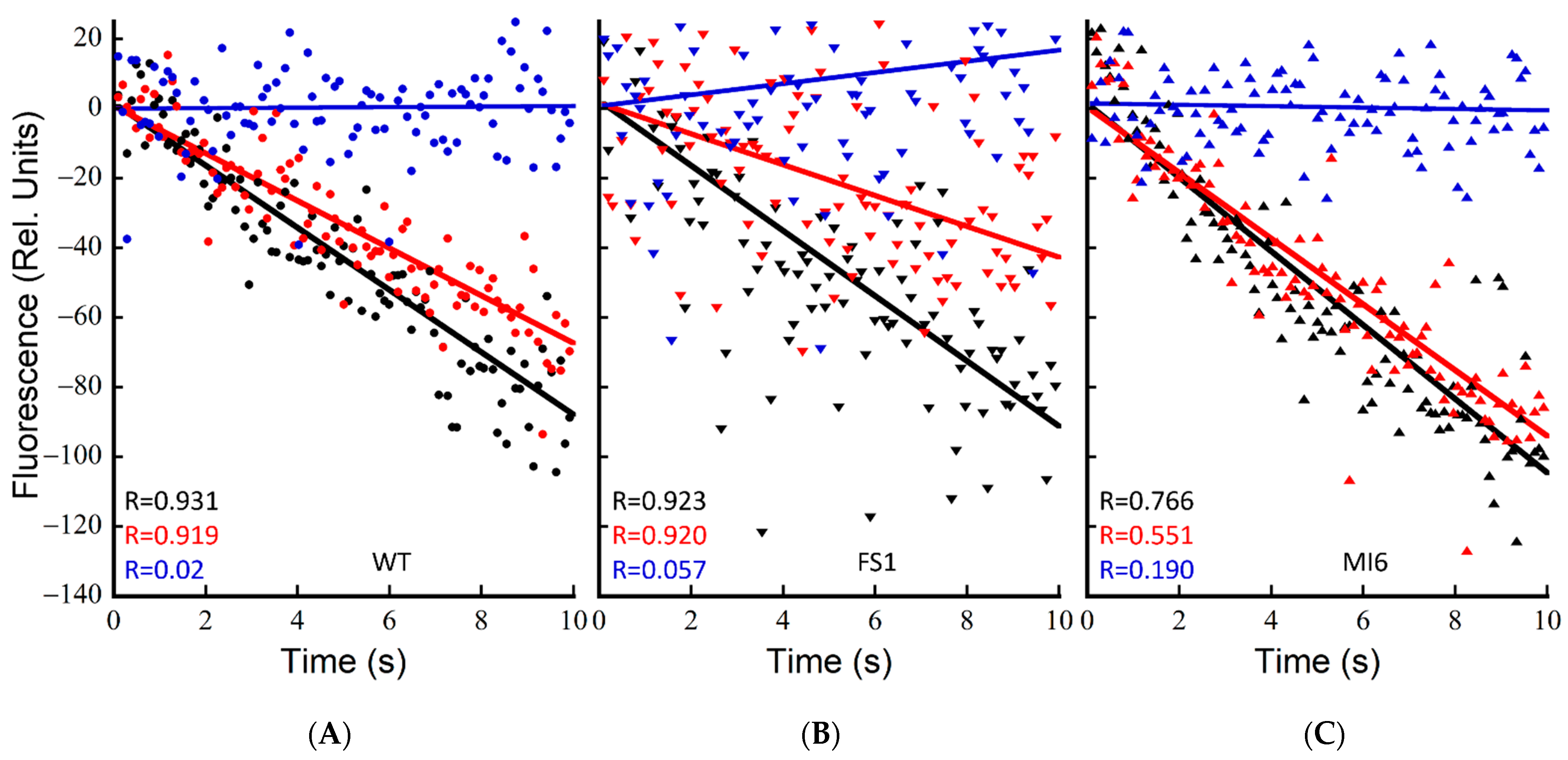 Microorganisms 10 00855 g006