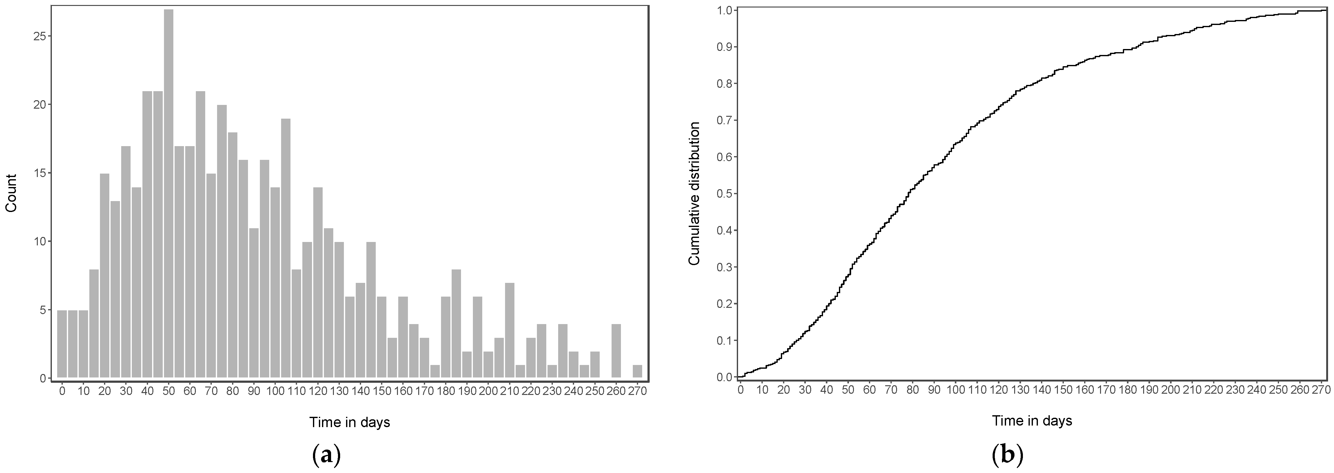Microorganisms 10 00857 g001