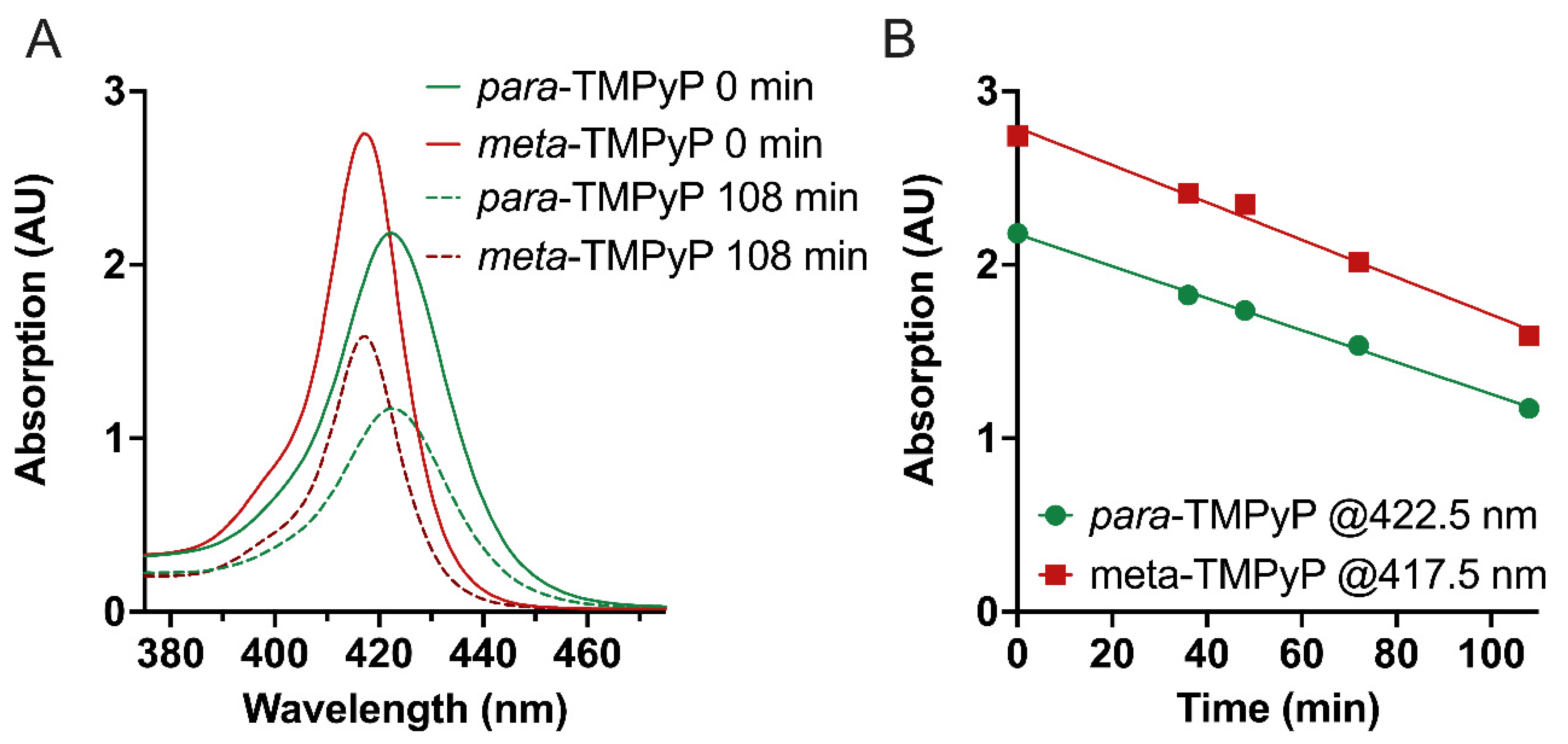 Microorganisms 10 00858 g003