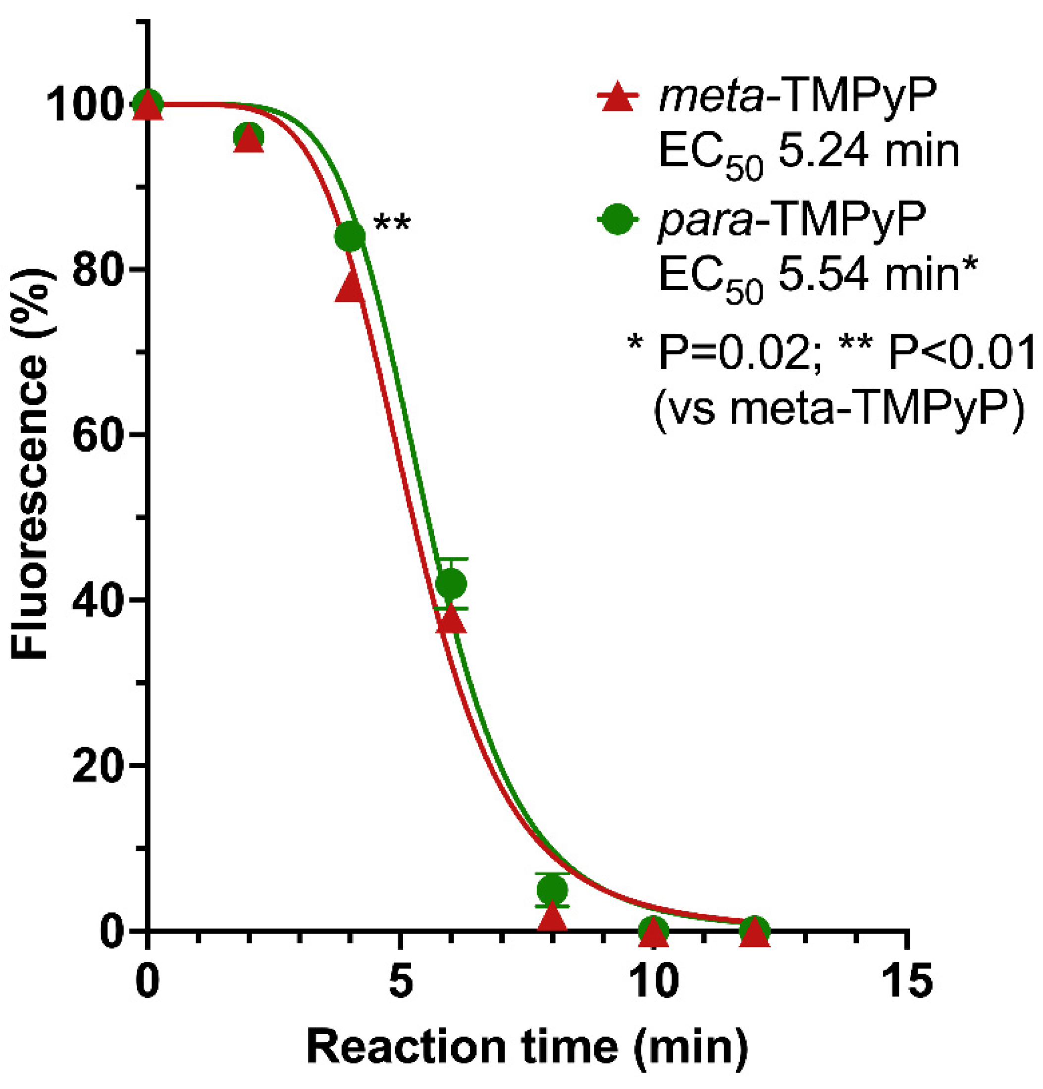 Microorganisms 10 00858 g004