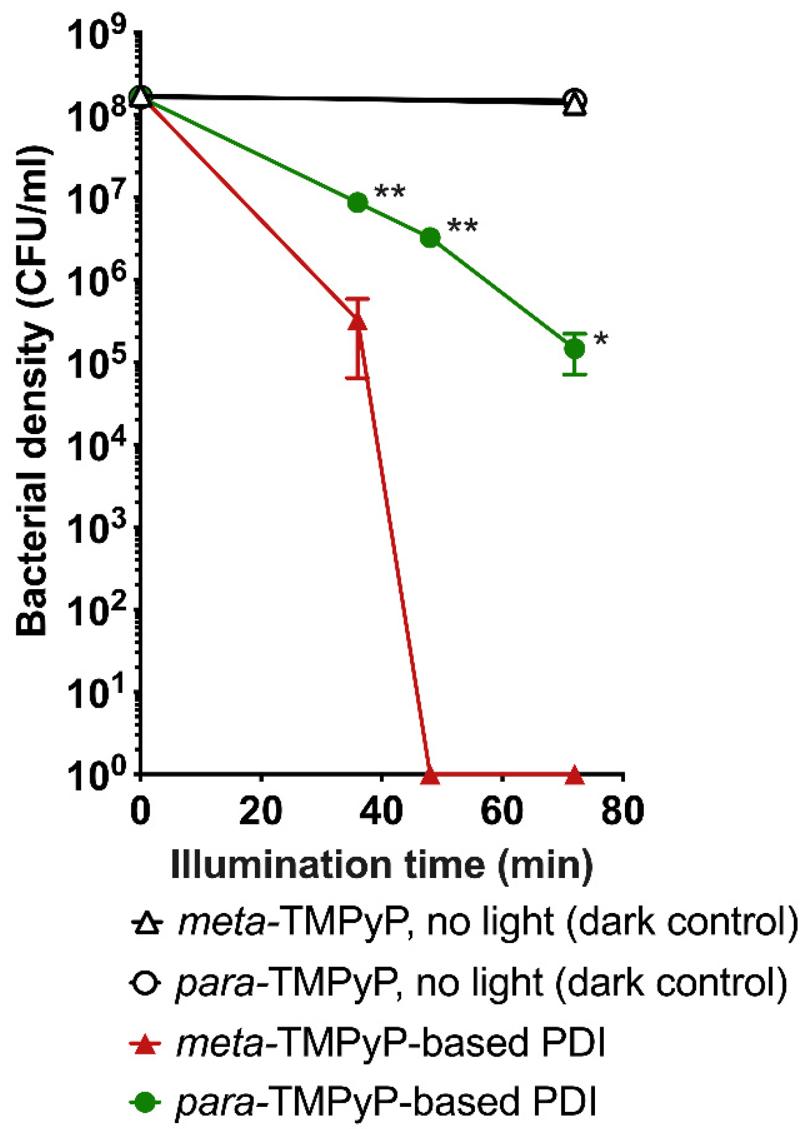 Microorganisms 10 00858 g006