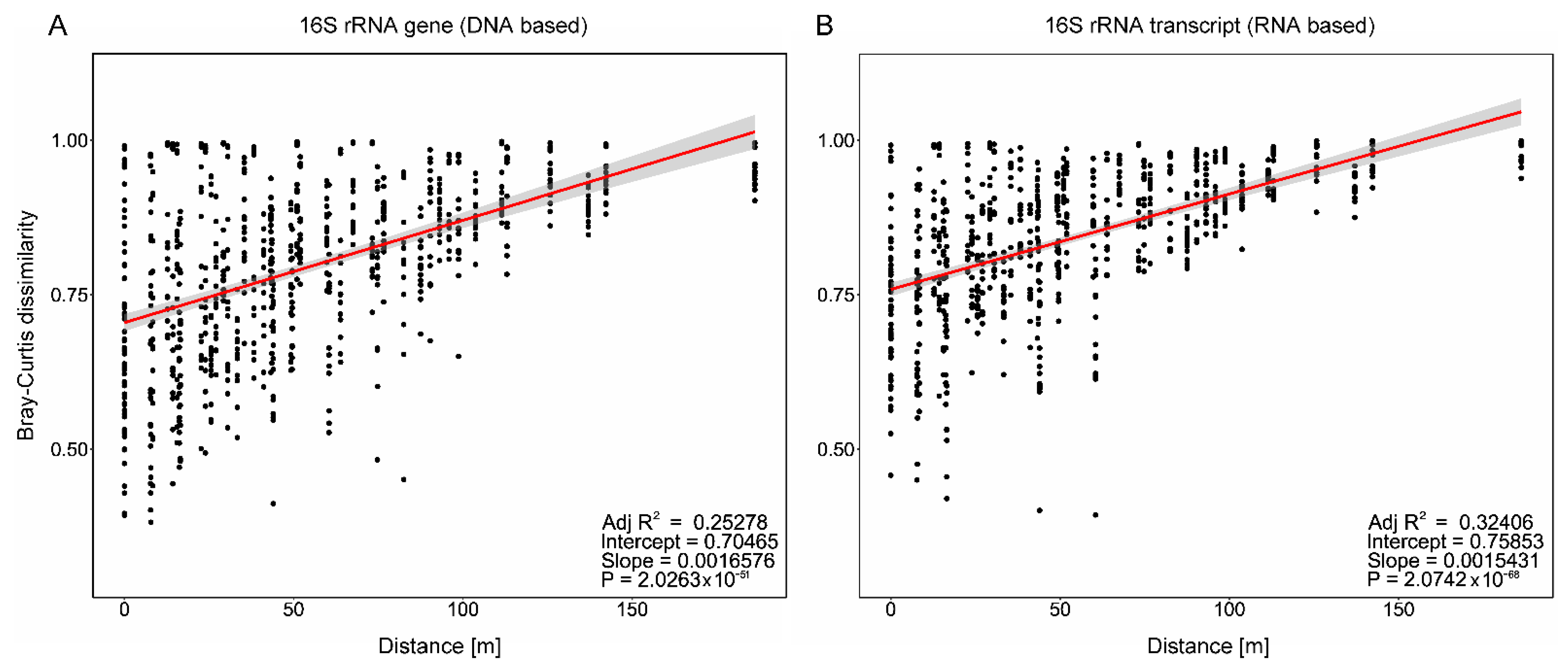 Microorganisms 10 00859 g002