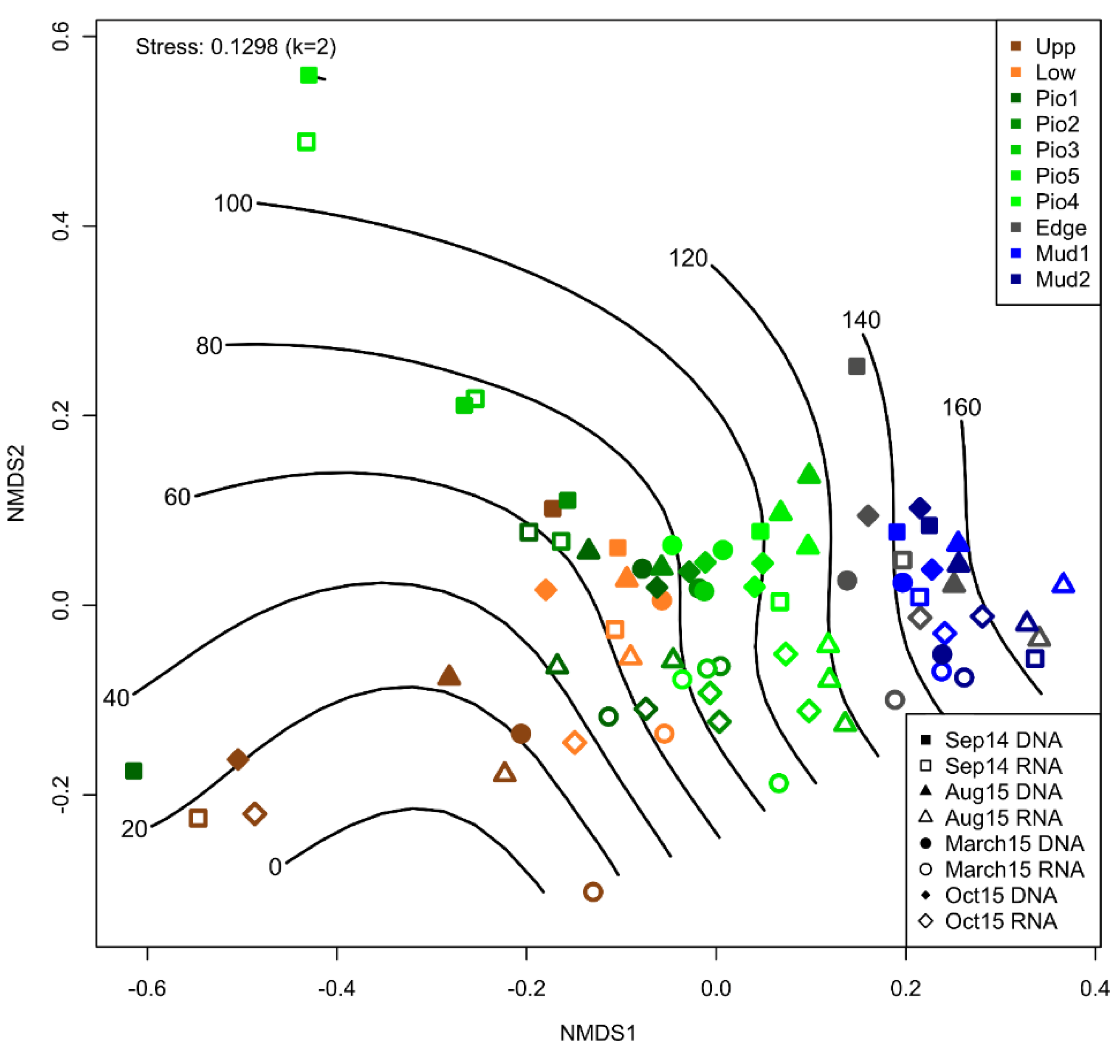 Microorganisms 10 00859 g003