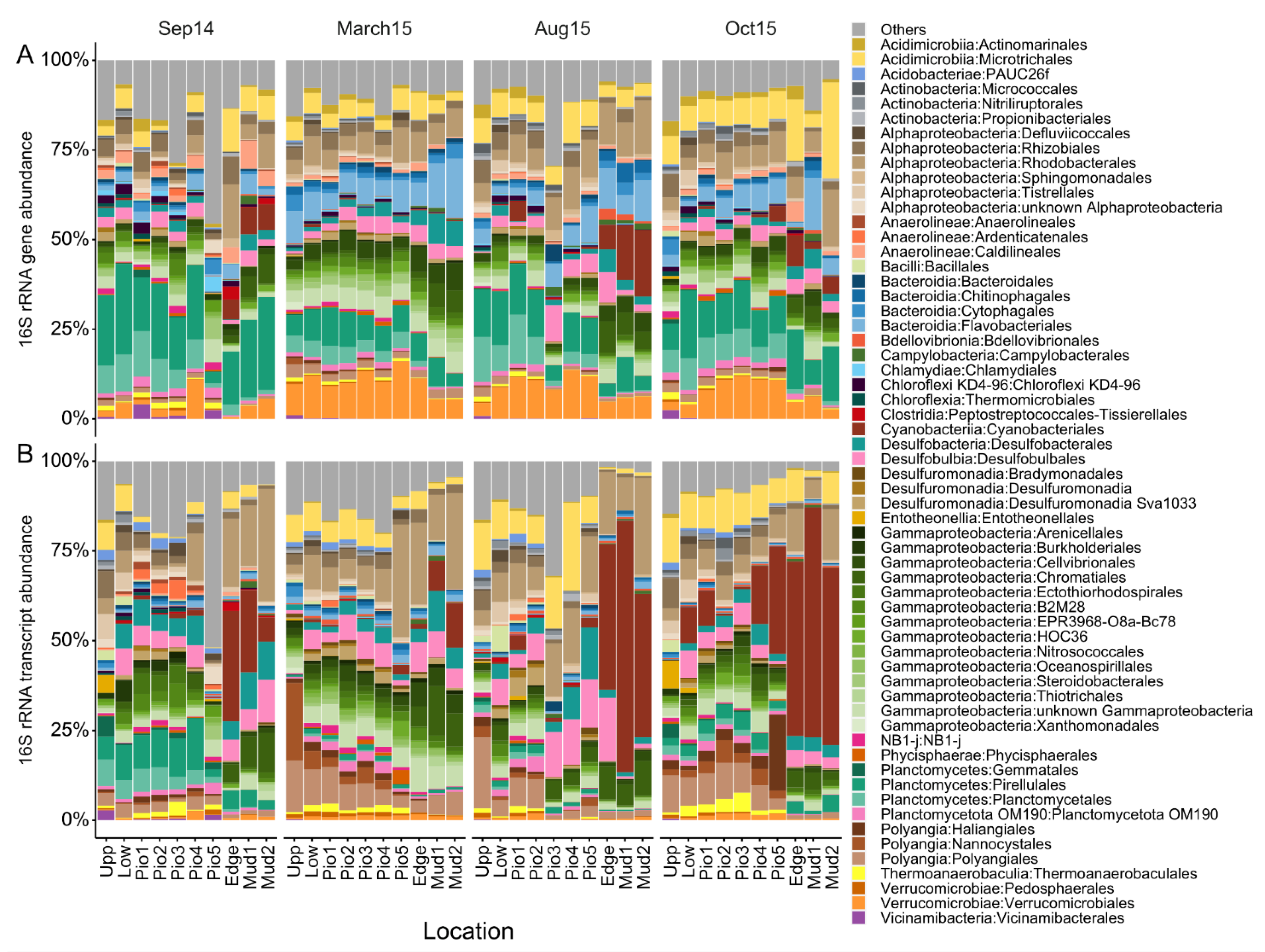 Microorganisms 10 00859 g004