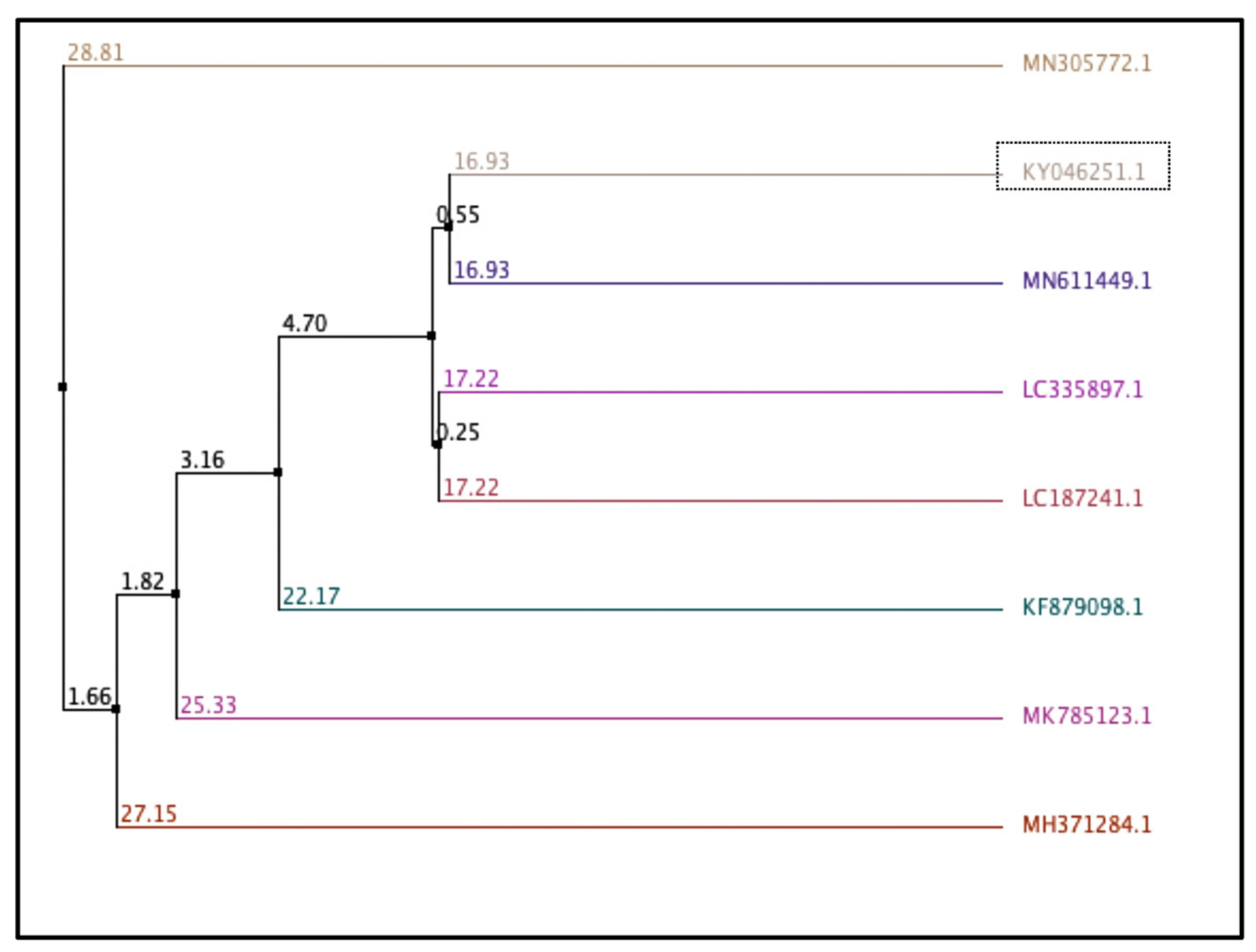 Microorganisms 10 00860 g001