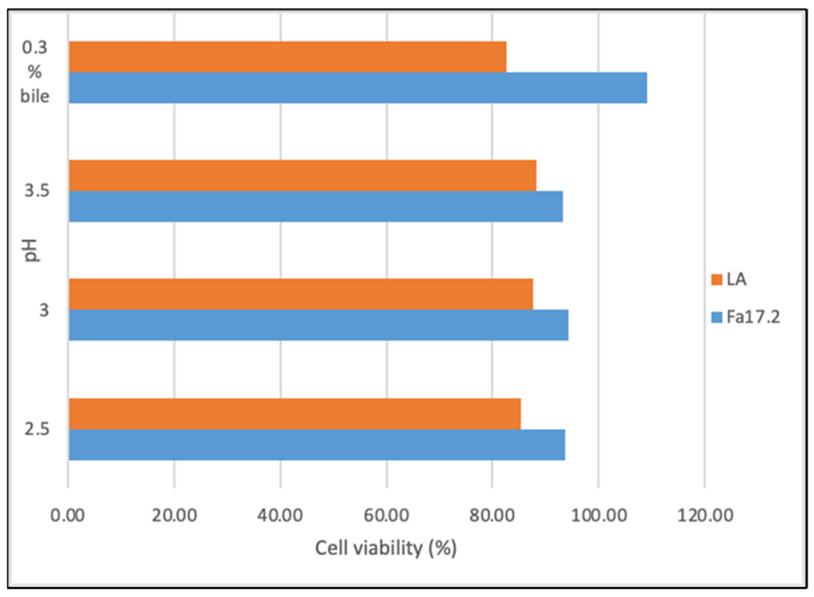 Microorganisms 10 00860 g002