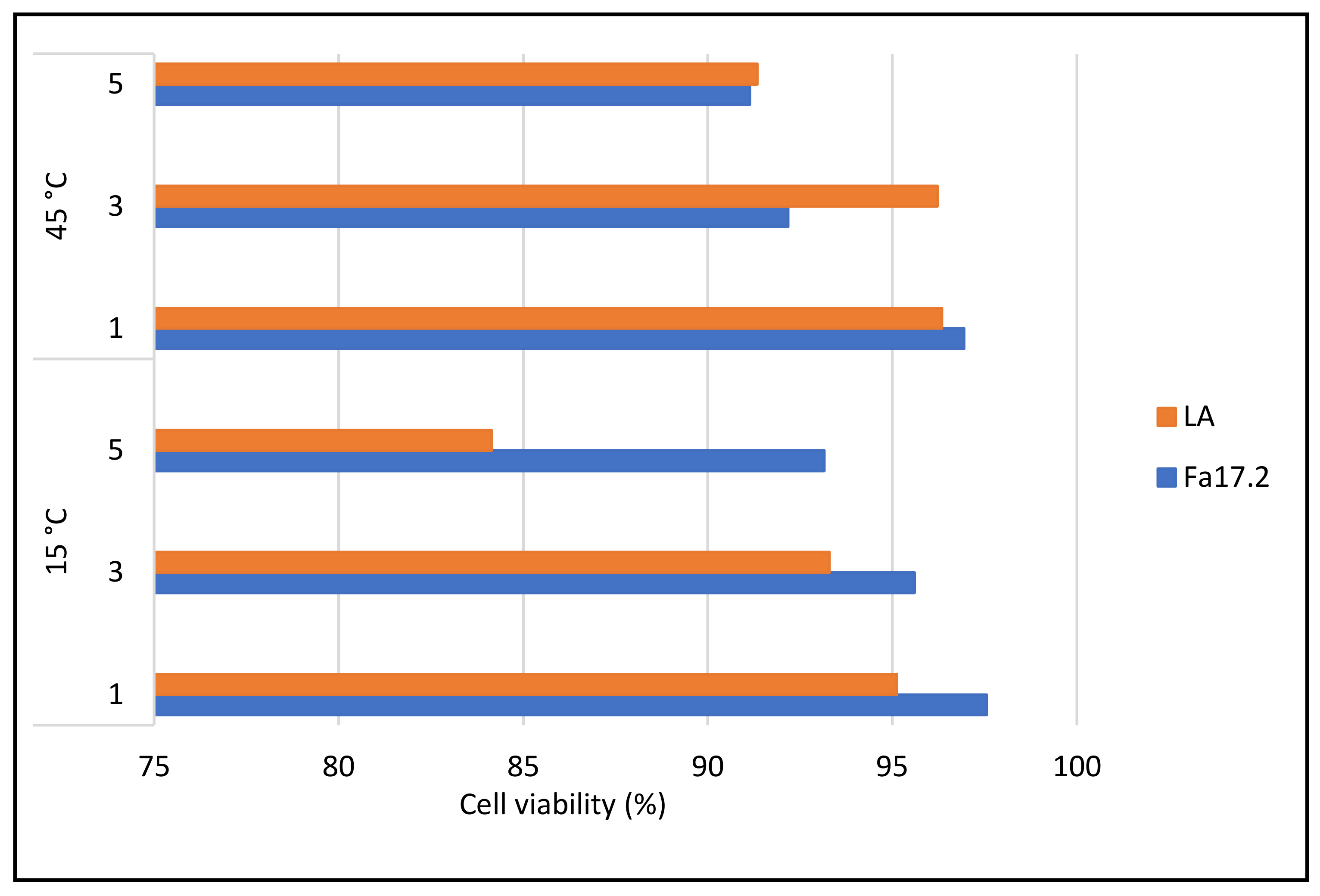 Microorganisms 10 00860 g003
