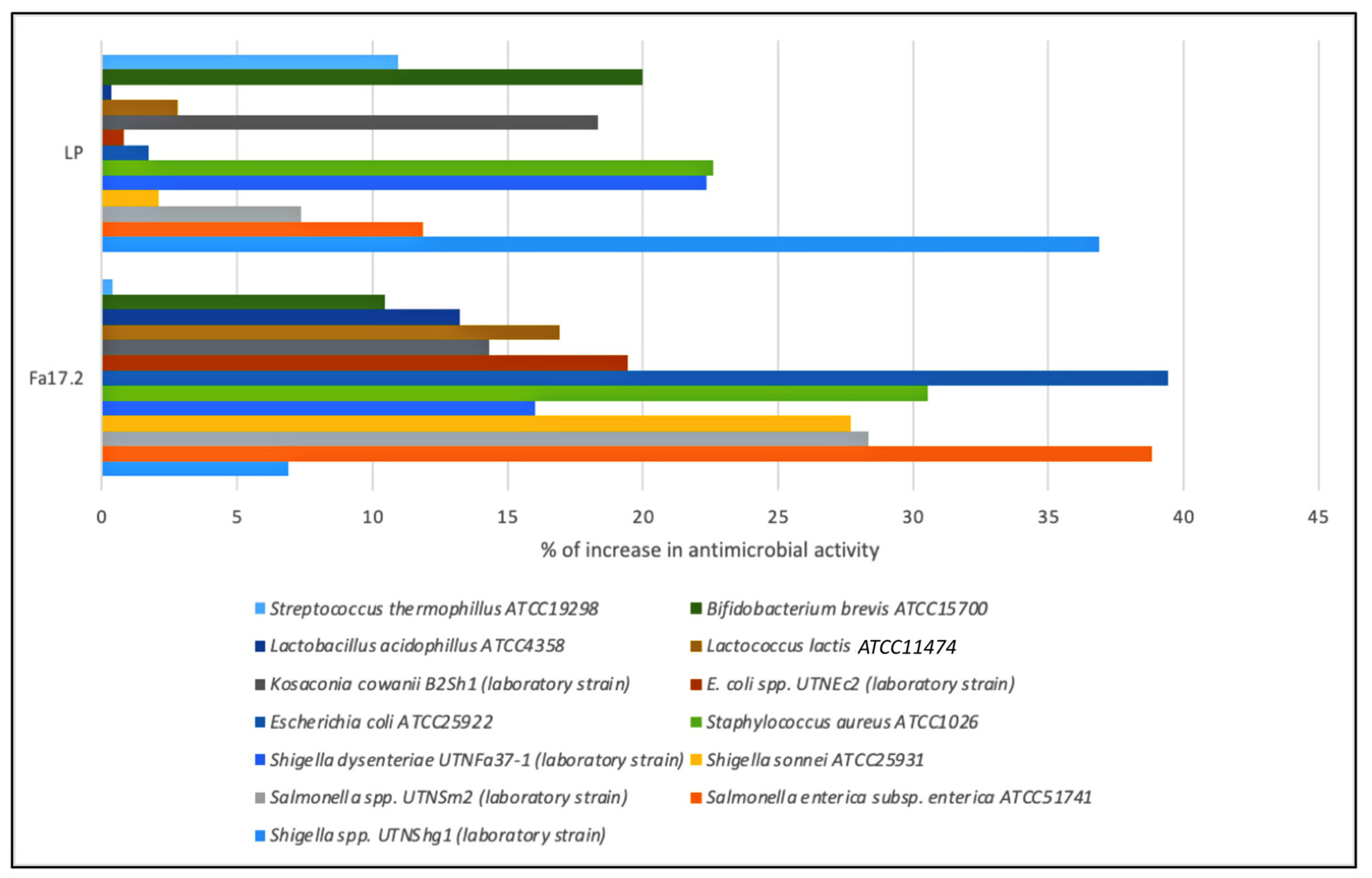 Microorganisms 10 00860 g004