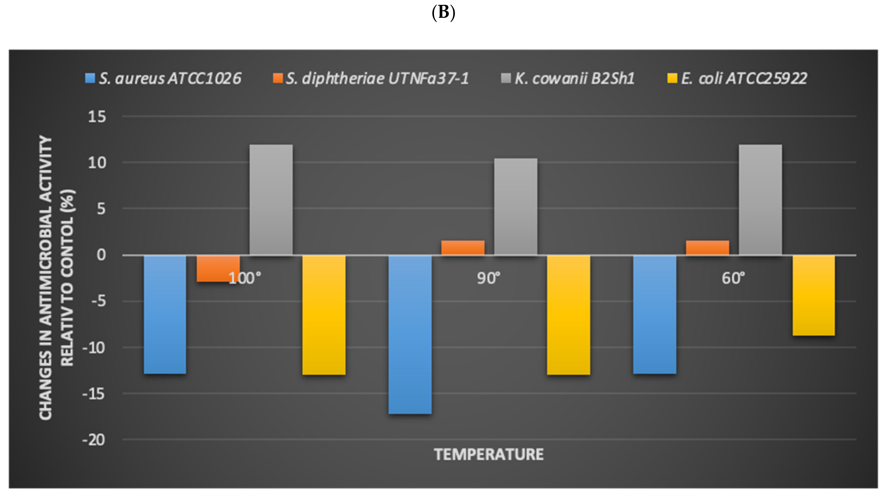 Microorganisms 10 00860 g005b