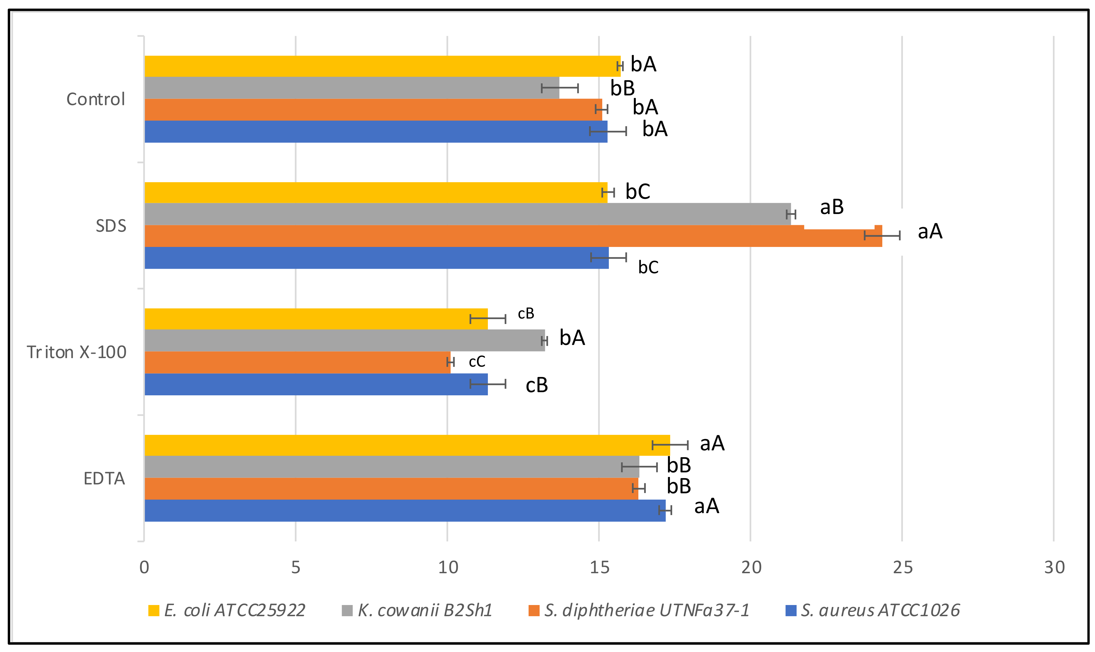 Microorganisms 10 00860 g006