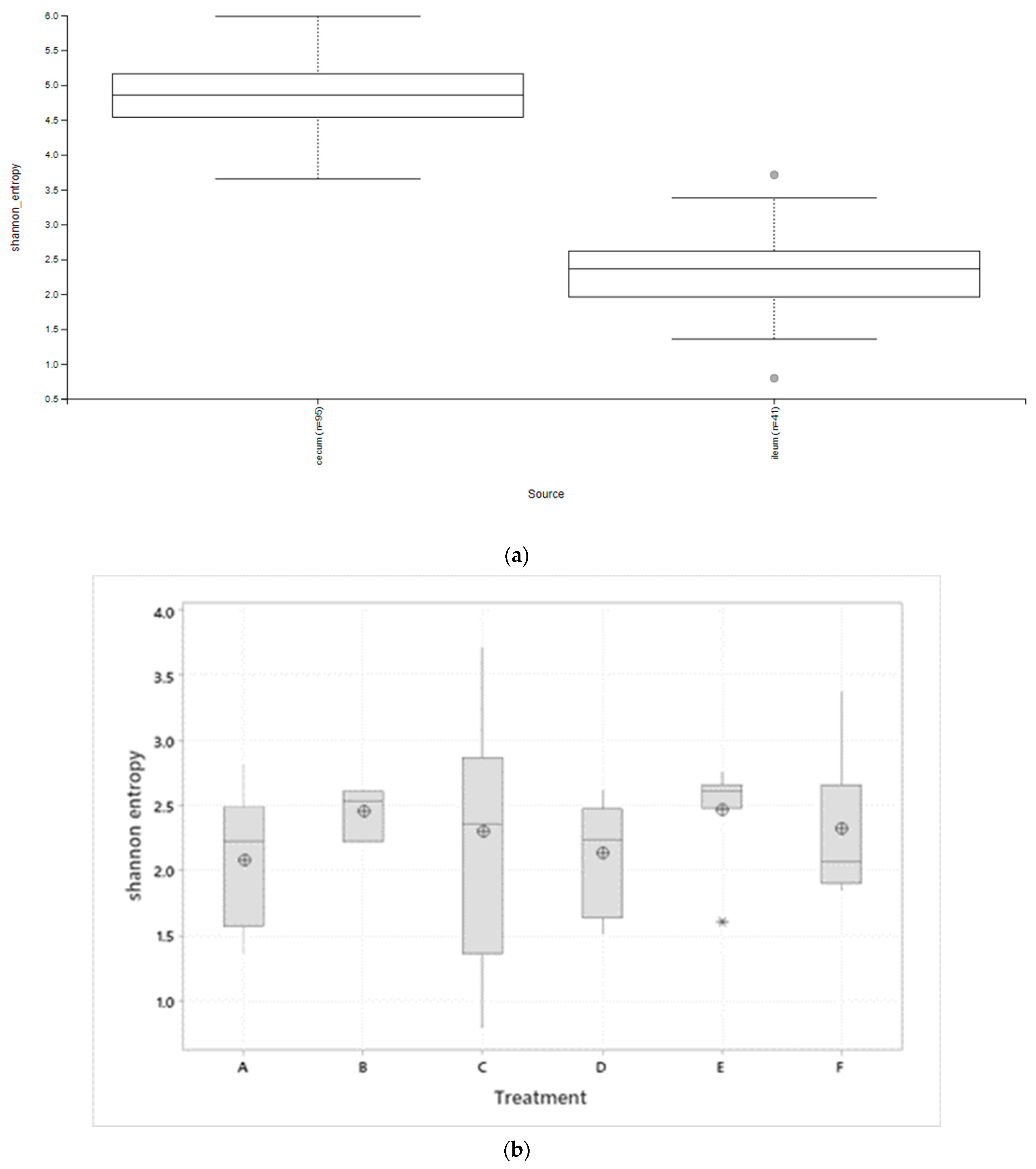 Microorganisms 10 00861 g002a Microorganisms 10 00861 g002a
