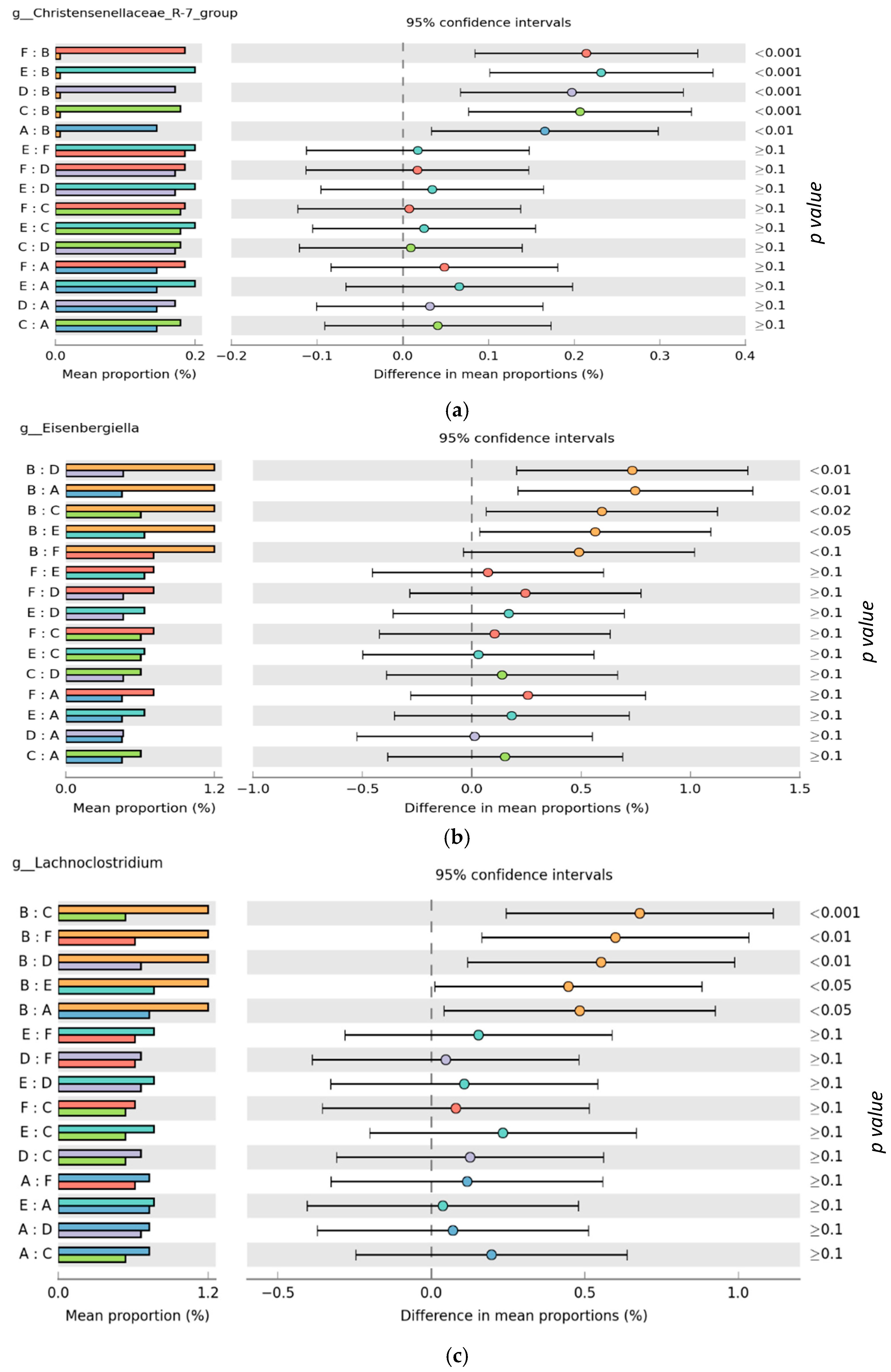 Microorganisms 10 00861 g005a Microorganisms 10 00861 g005a