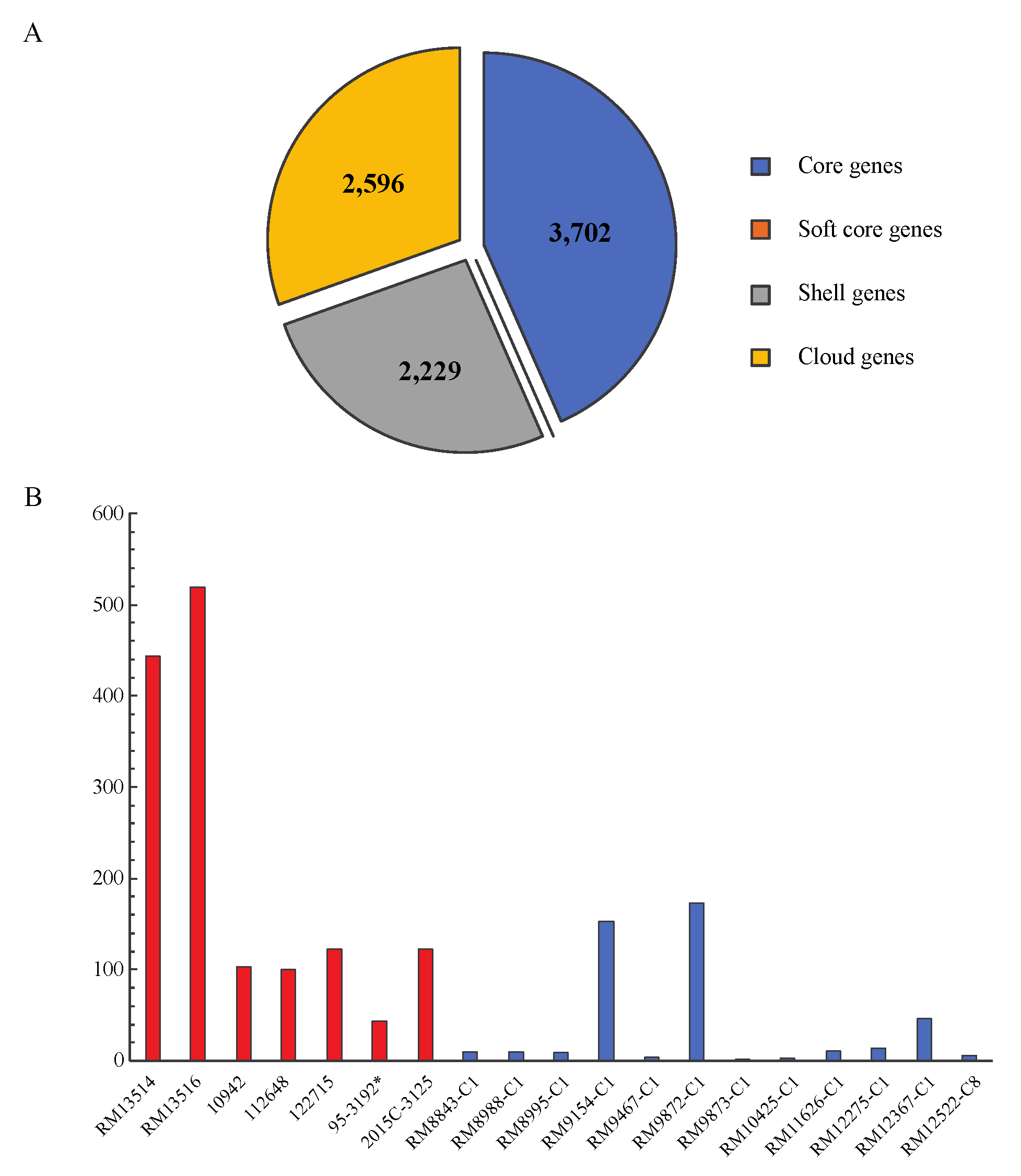 Microorganisms 10 00866 g001