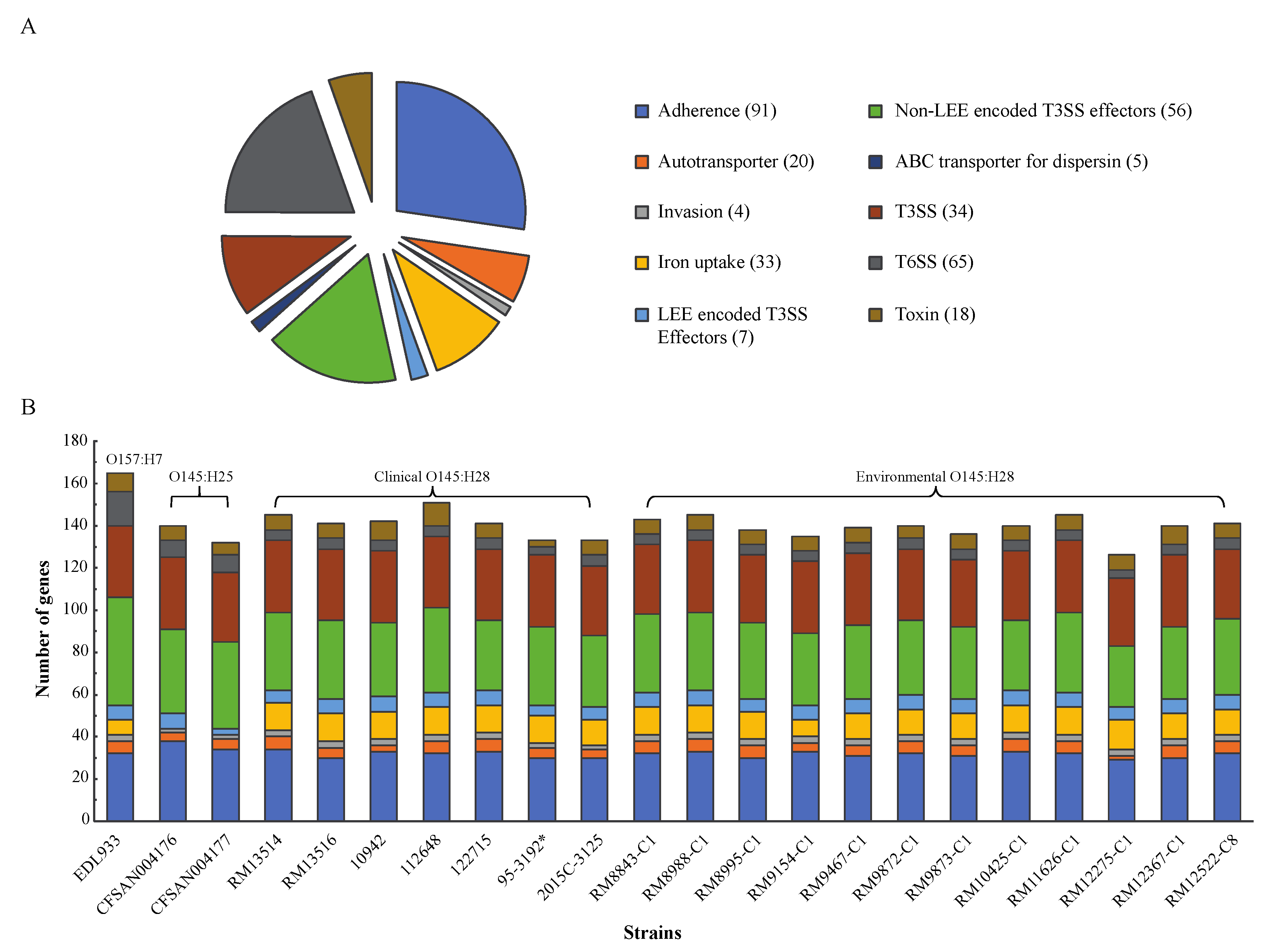 Microorganisms 10 00866 g003