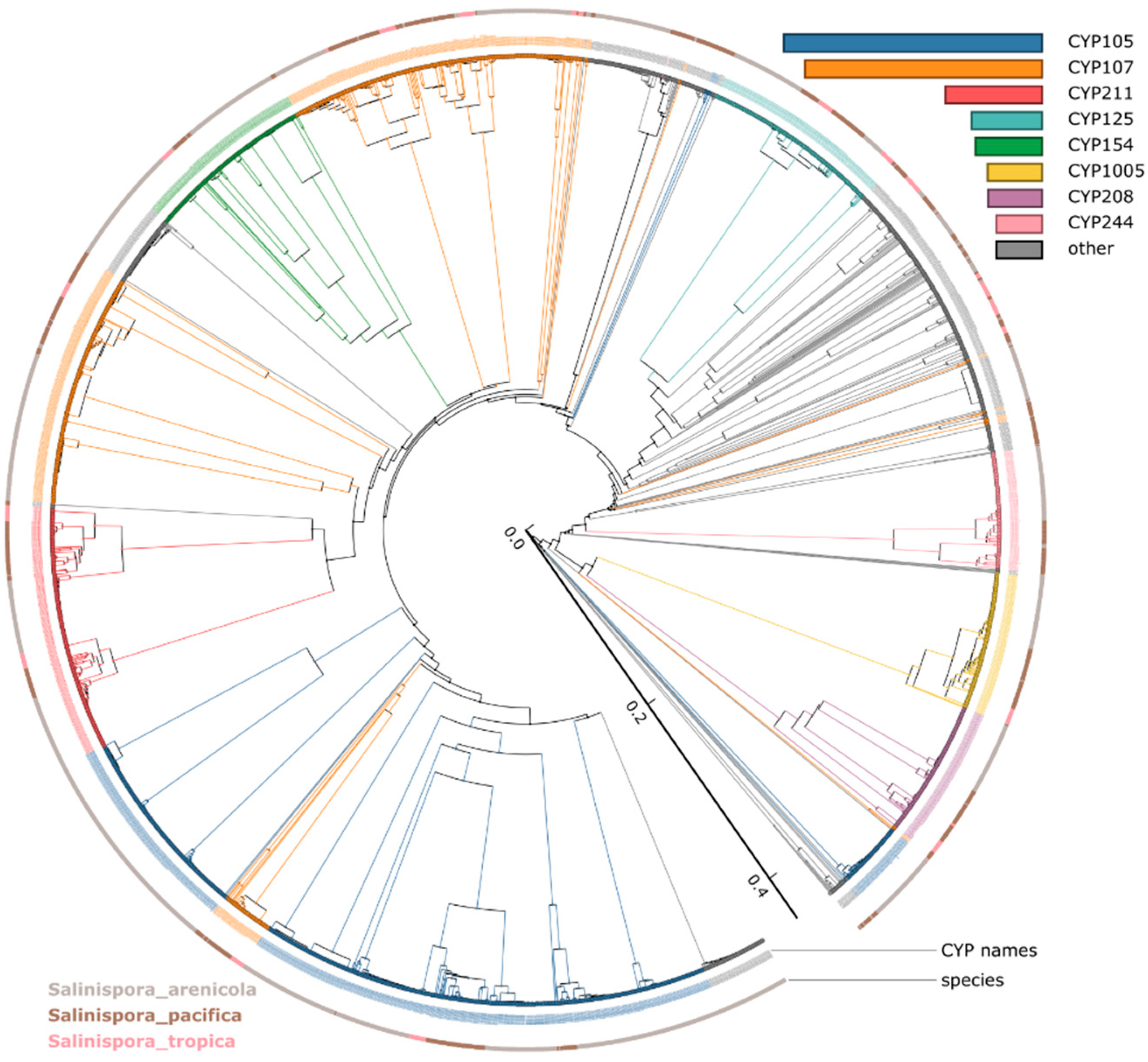 Microorganisms 10 00871 g001 Microorganisms 10 00871 g001