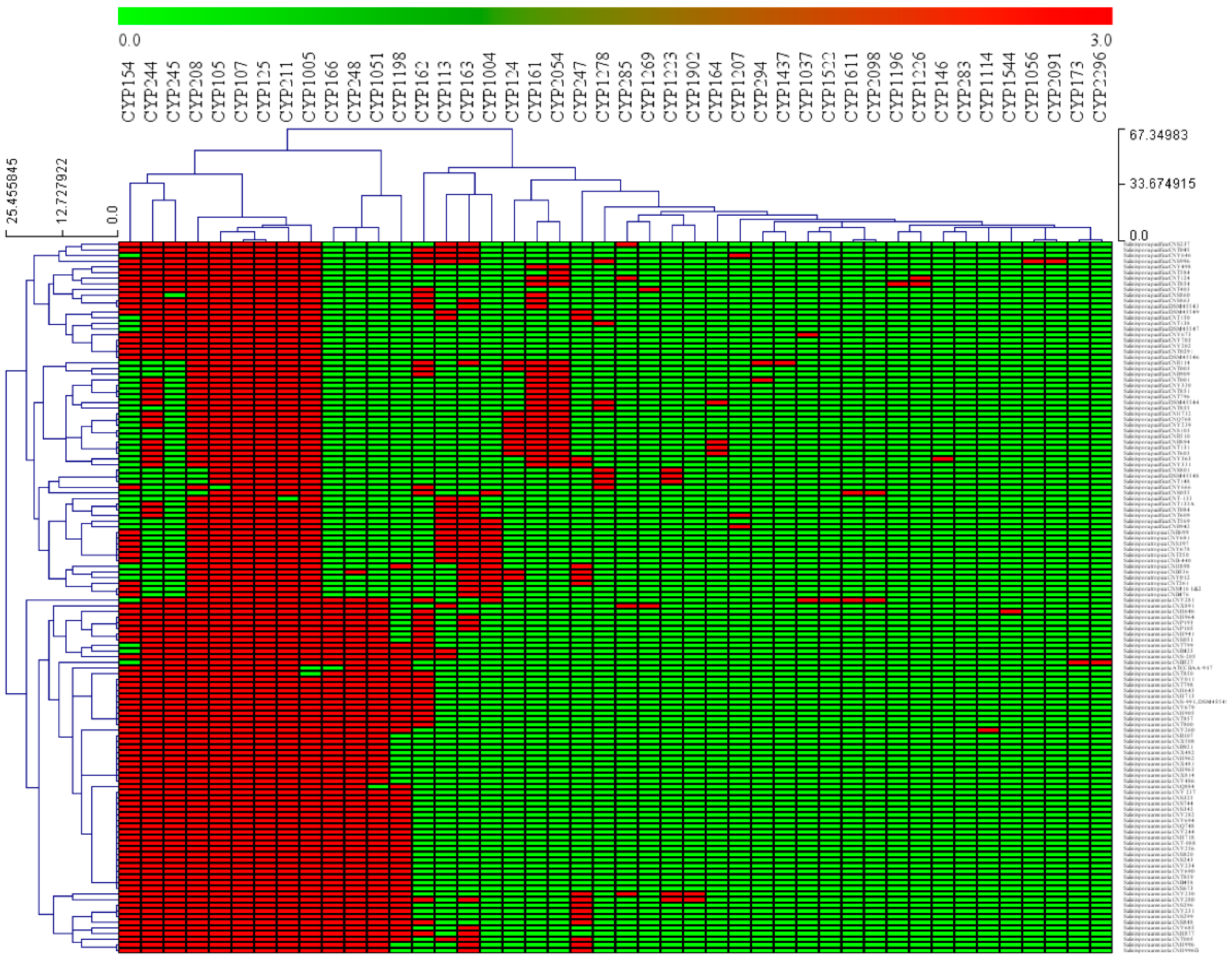 Microorganisms 10 00871 g002 Microorganisms 10 00871 g002