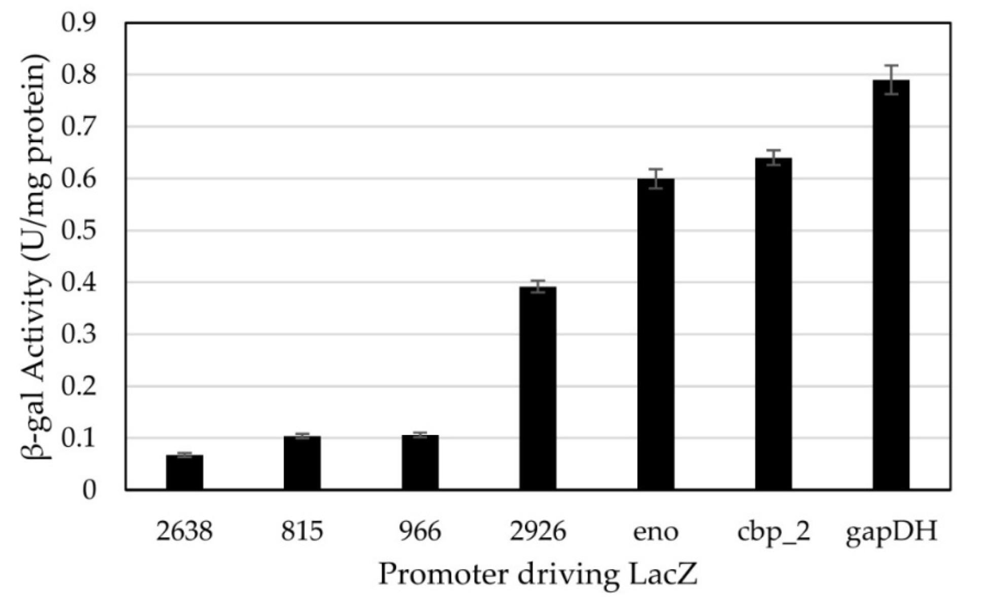 Microorganisms 10 00876 g002