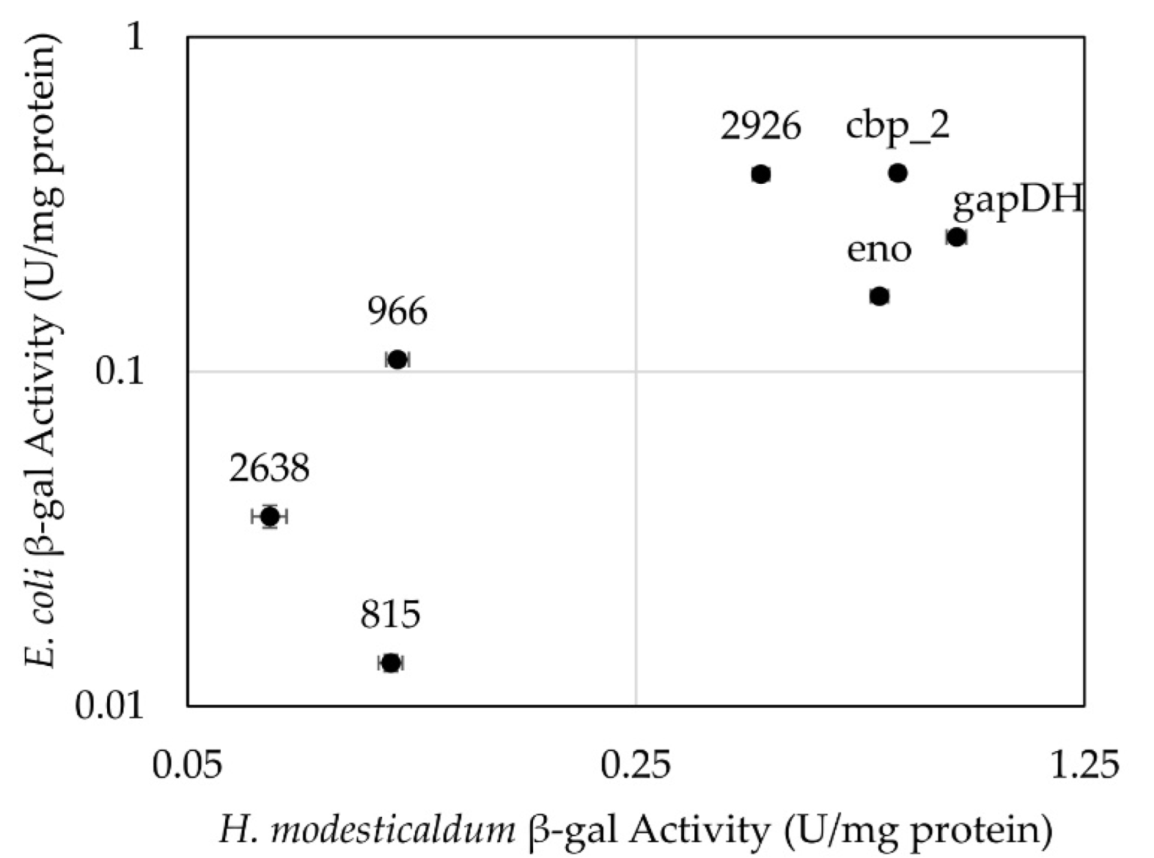 Microorganisms 10 00876 g003