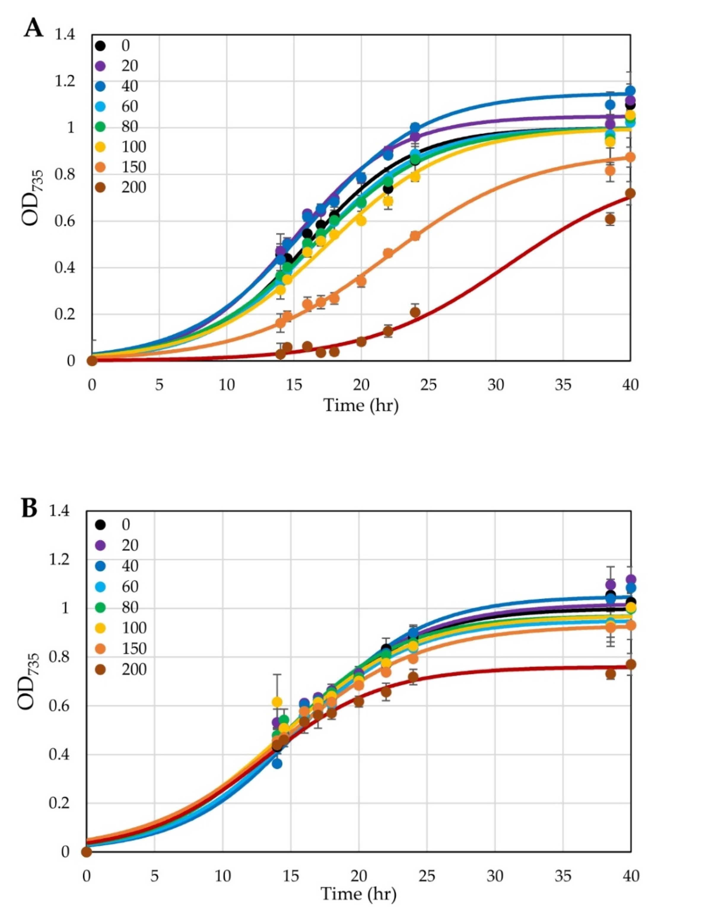 Microorganisms 10 00876 g004