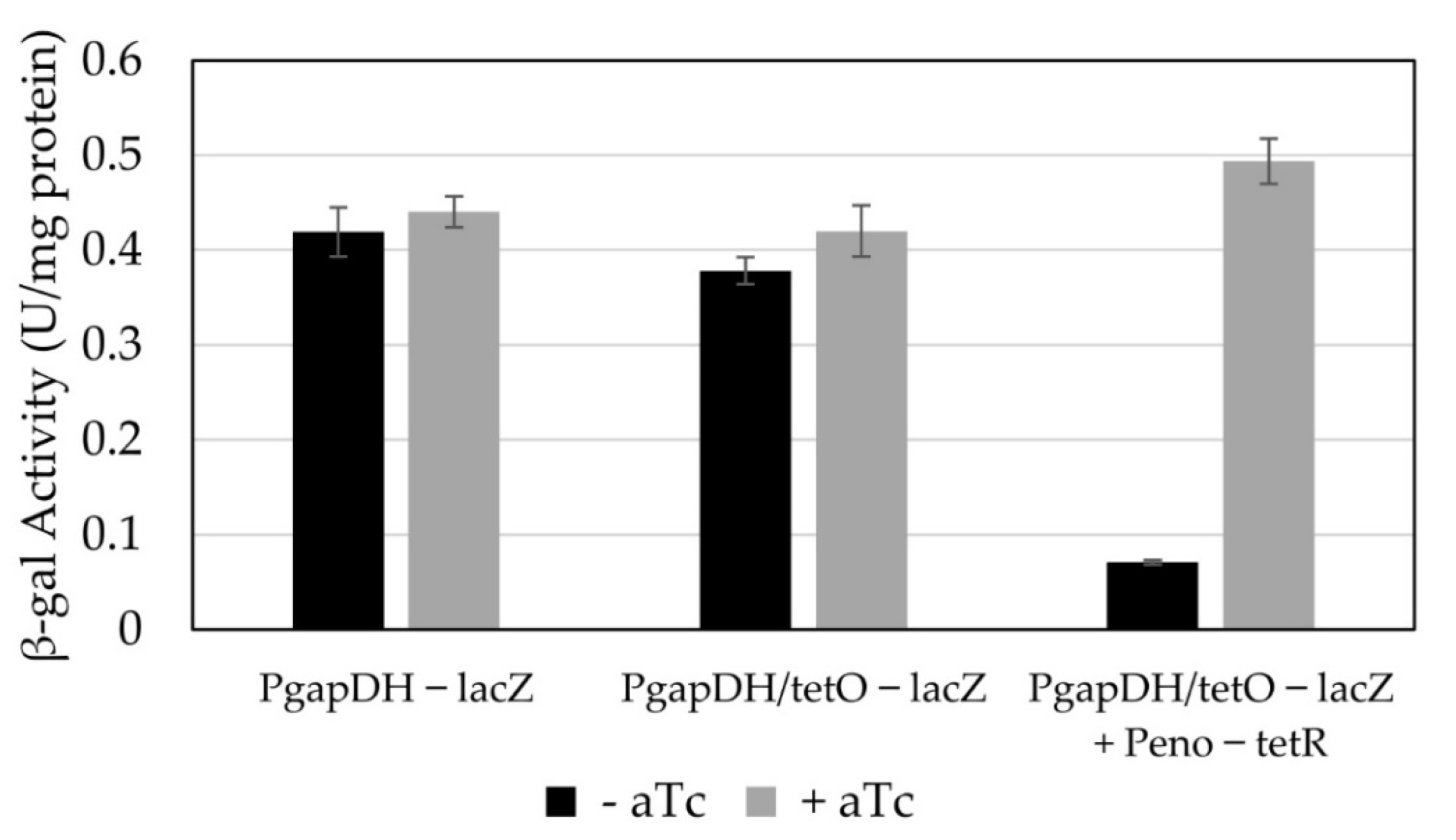 Microorganisms 10 00876 g006