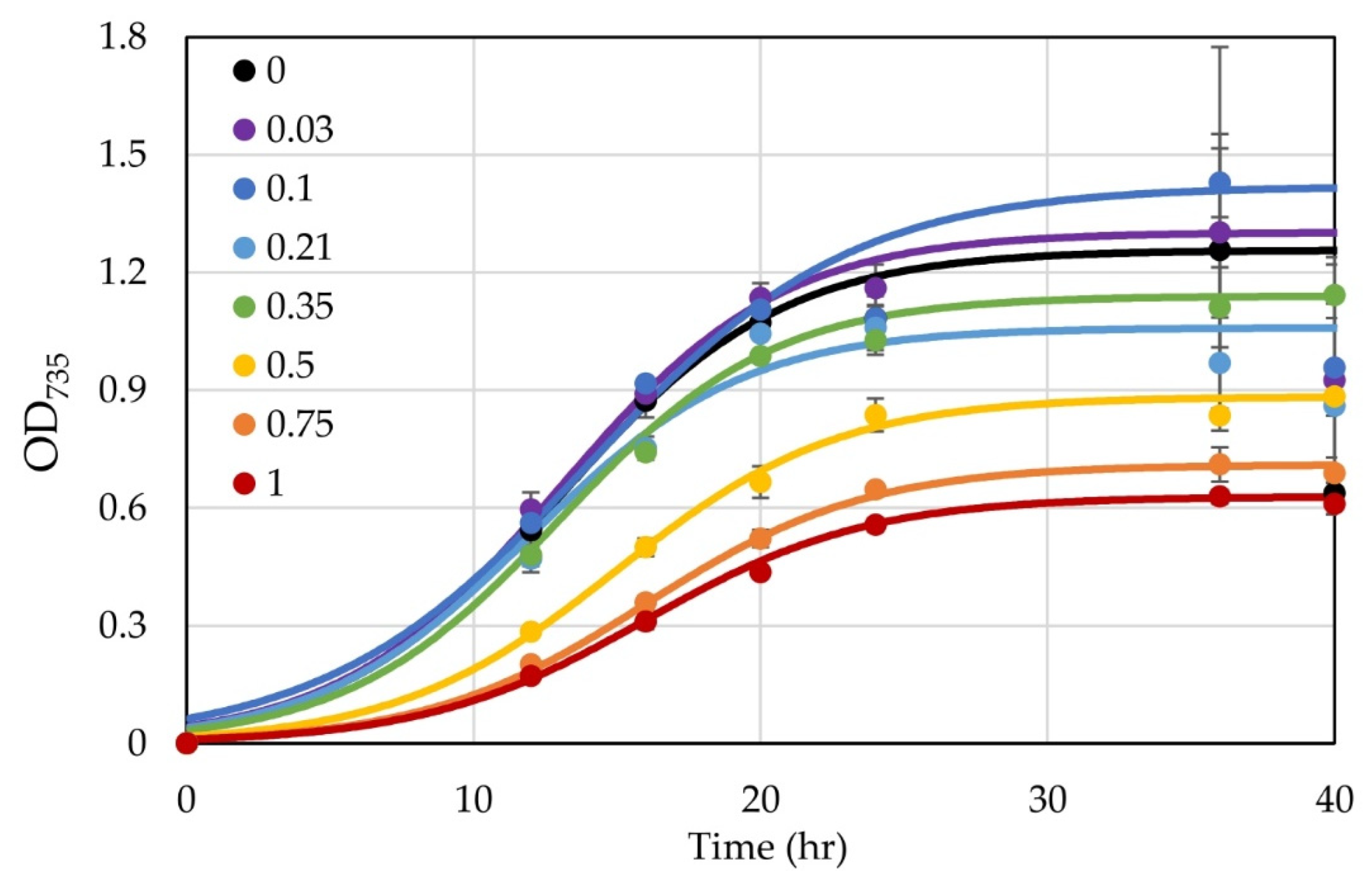 Microorganisms 10 00876 g007