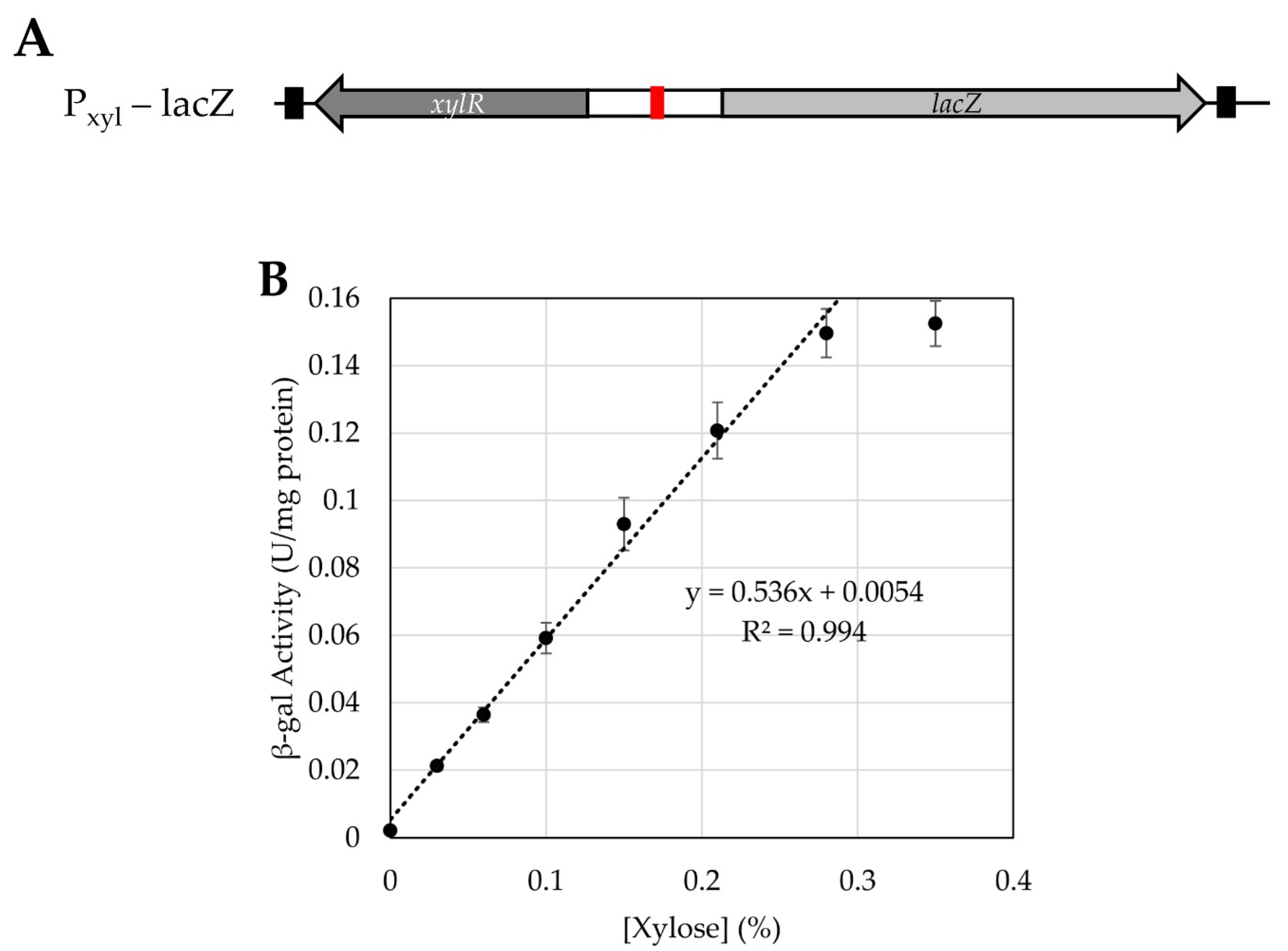 Microorganisms 10 00876 g008