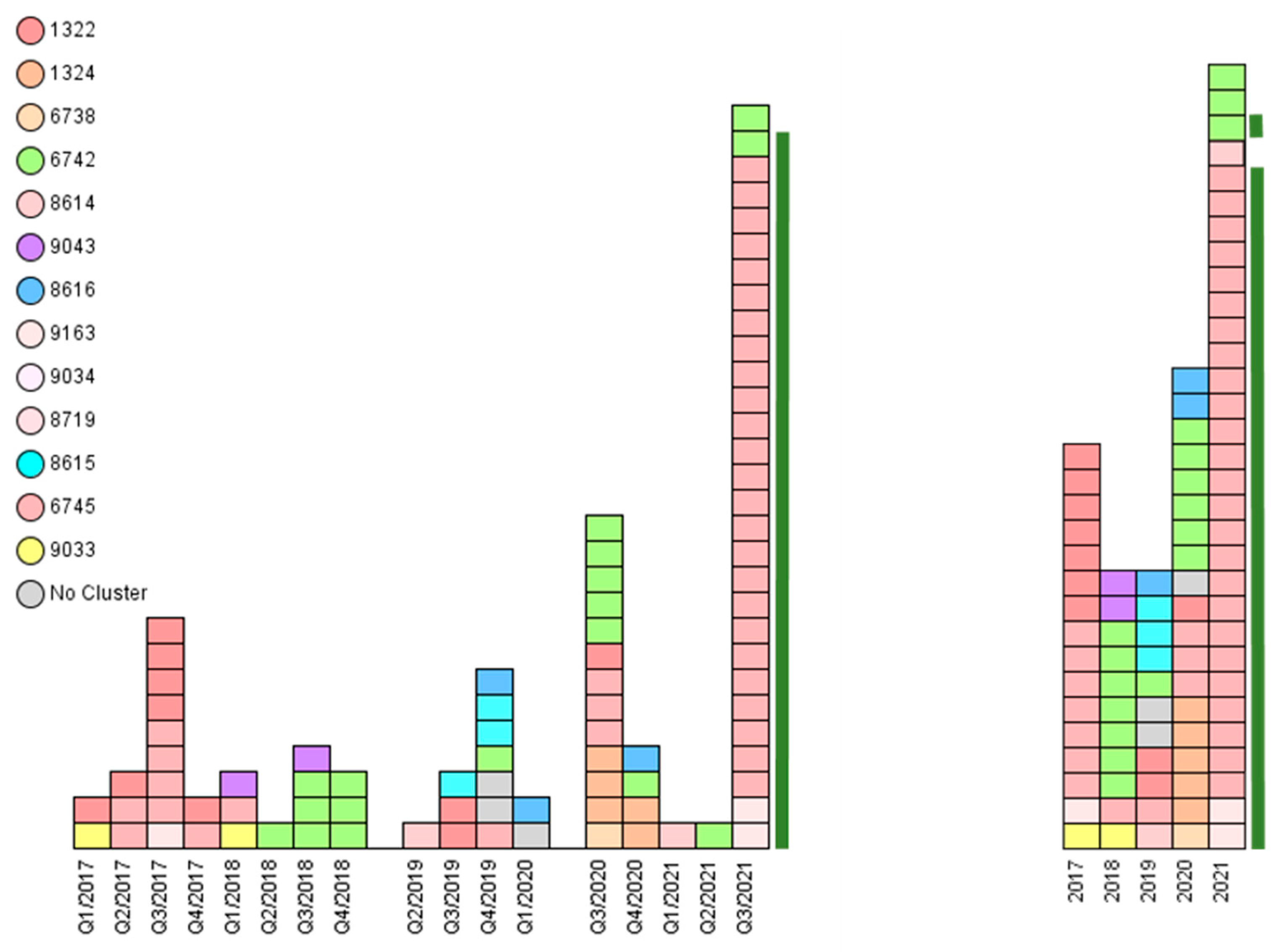 Microorganisms 10 00885 g003 Microorganisms 10 00885 g003