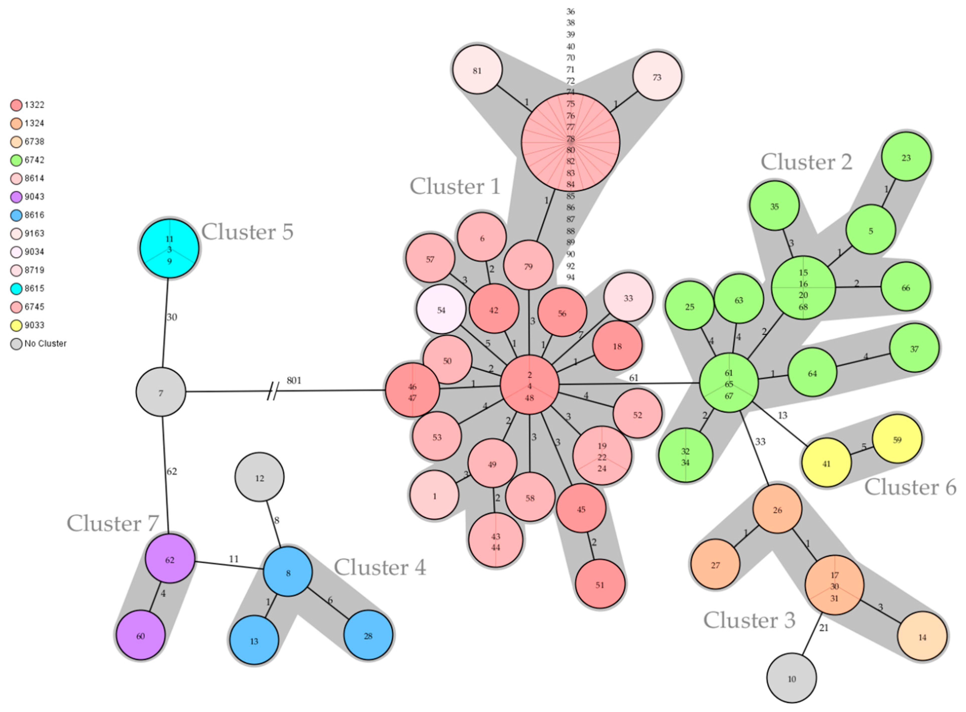 Microorganisms 10 00885 g004 Microorganisms 10 00885 g004