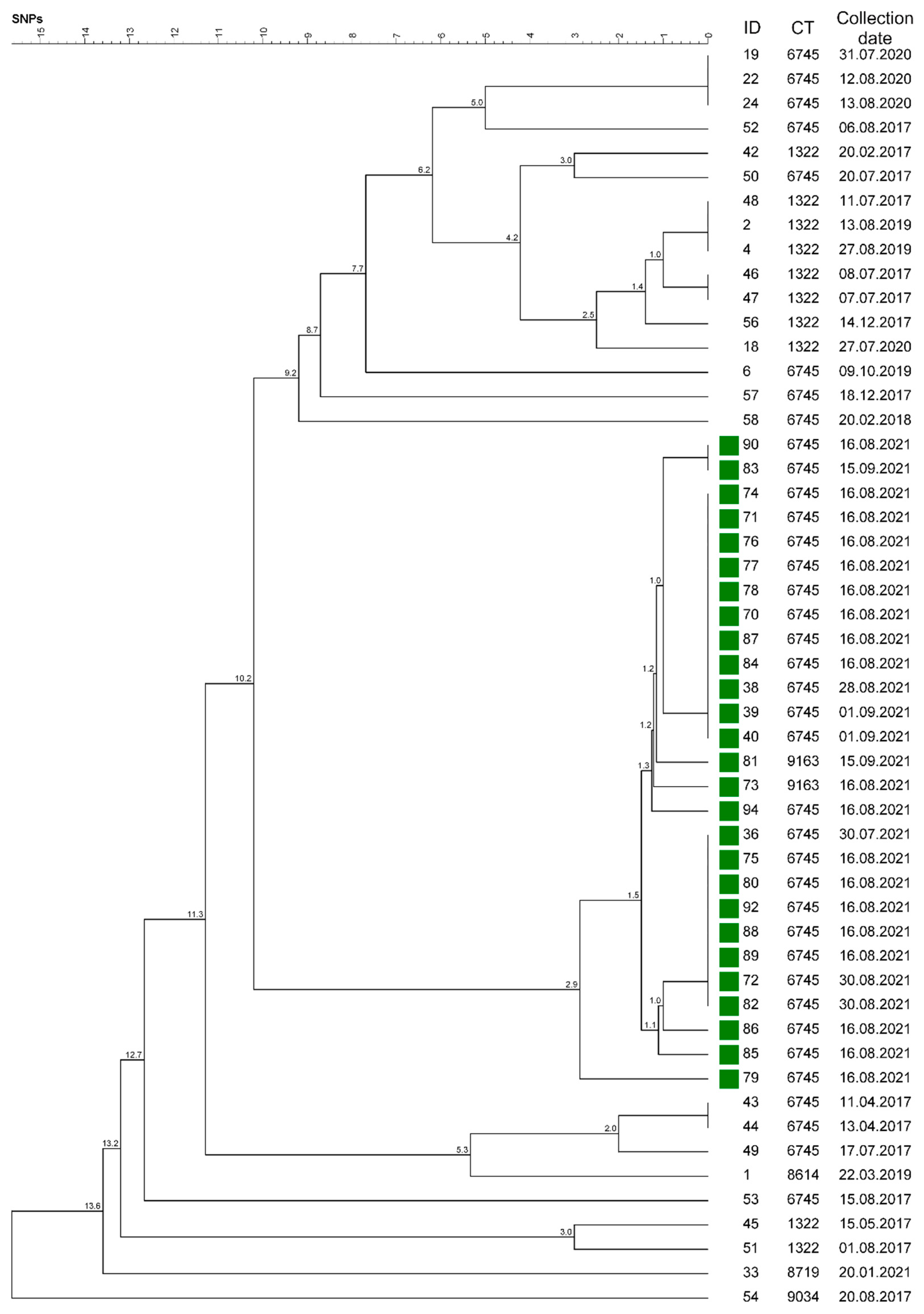 Microorganisms 10 00885 g005 Microorganisms 10 00885 g005