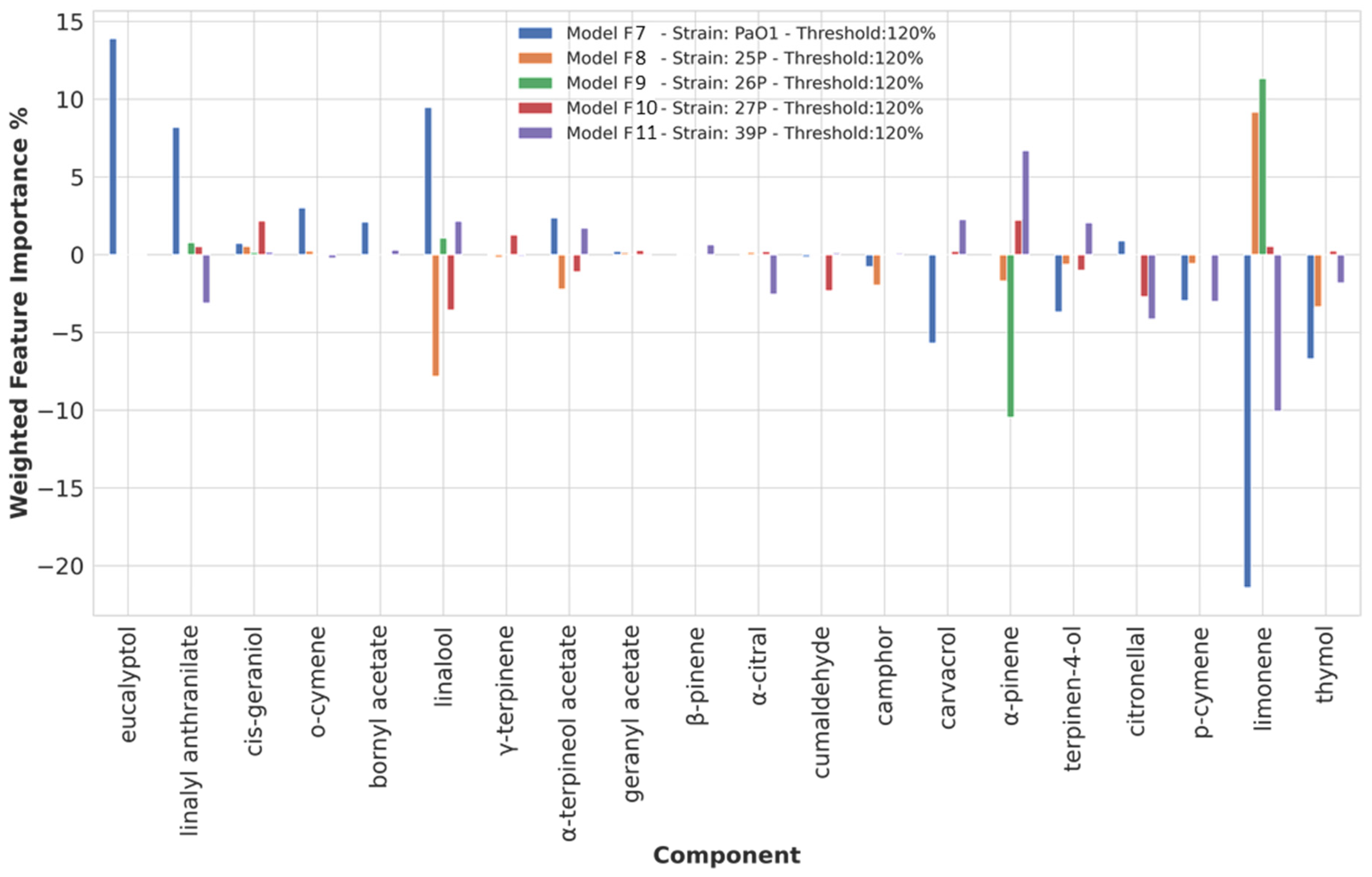 Microorganisms 10 00887 g002