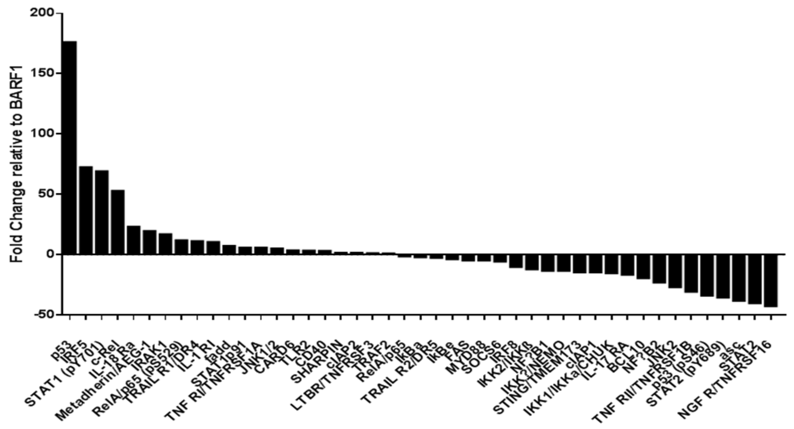 Microorganisms 10 00888 g004