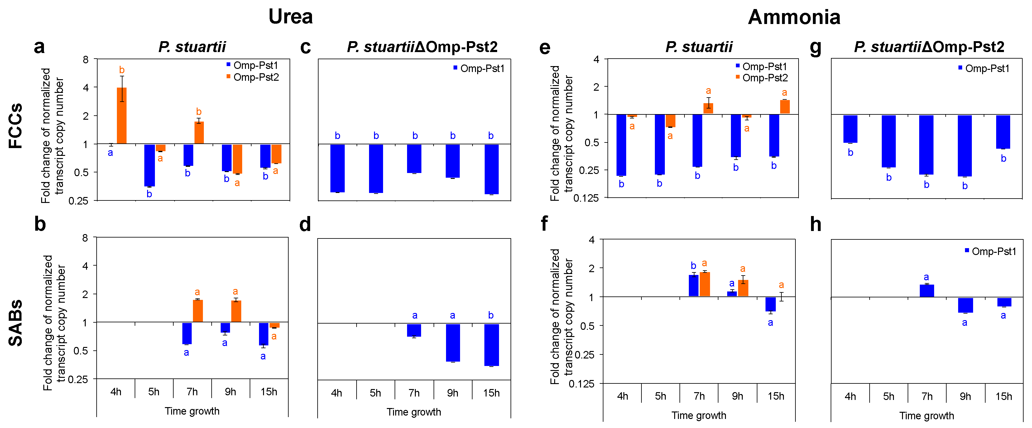 Microorganisms 10 00901 g003 Microorganisms 10 00901 g003