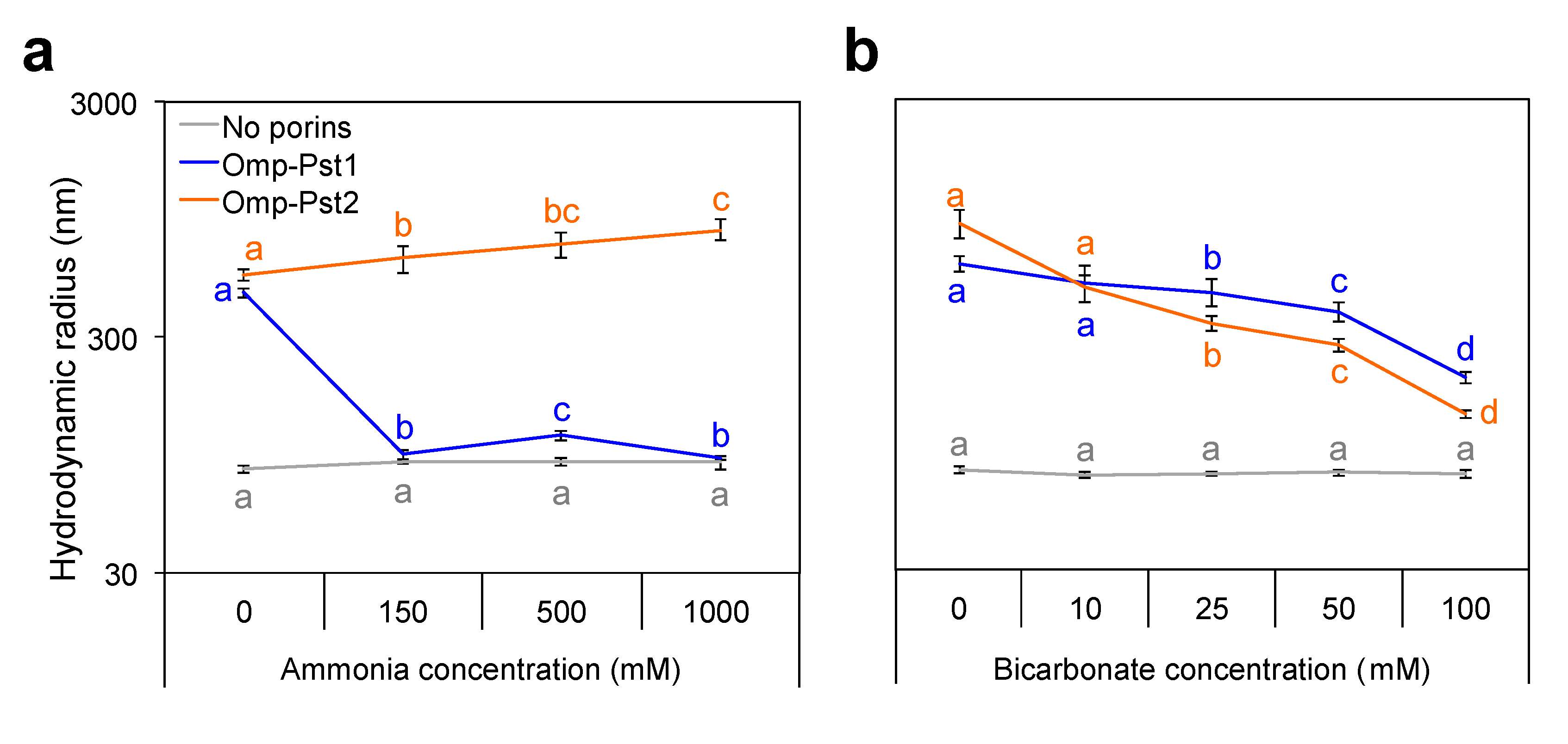 Microorganisms 10 00901 g004 Microorganisms 10 00901 g004