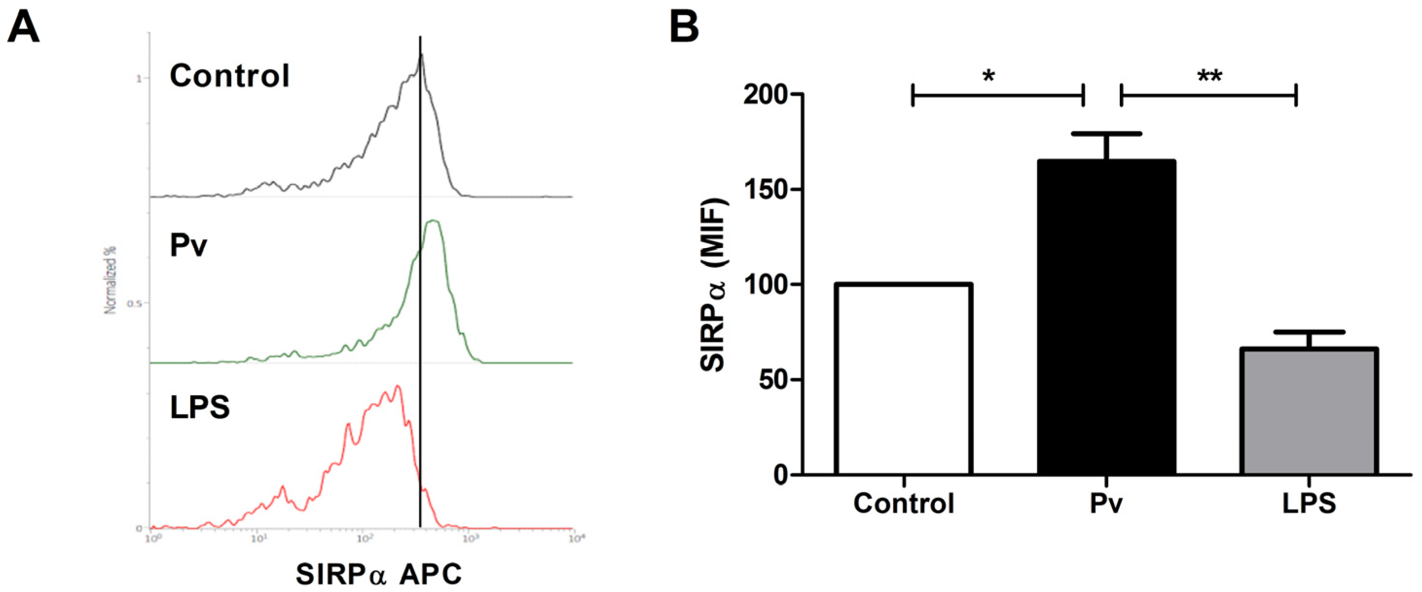 Microorganisms 10 00903 g003