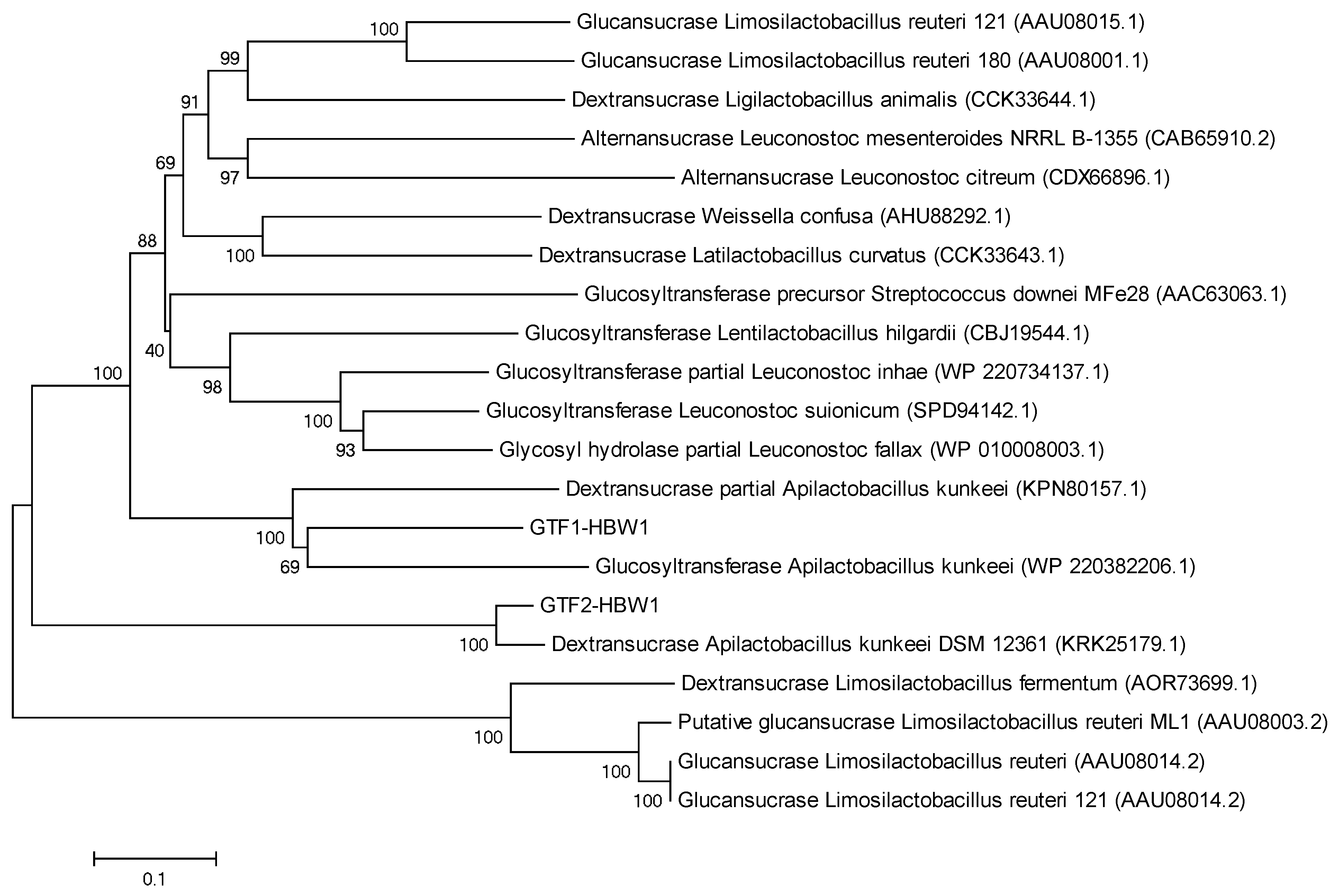 Microorganisms 10 00904 g004 Microorganisms 10 00904 g004