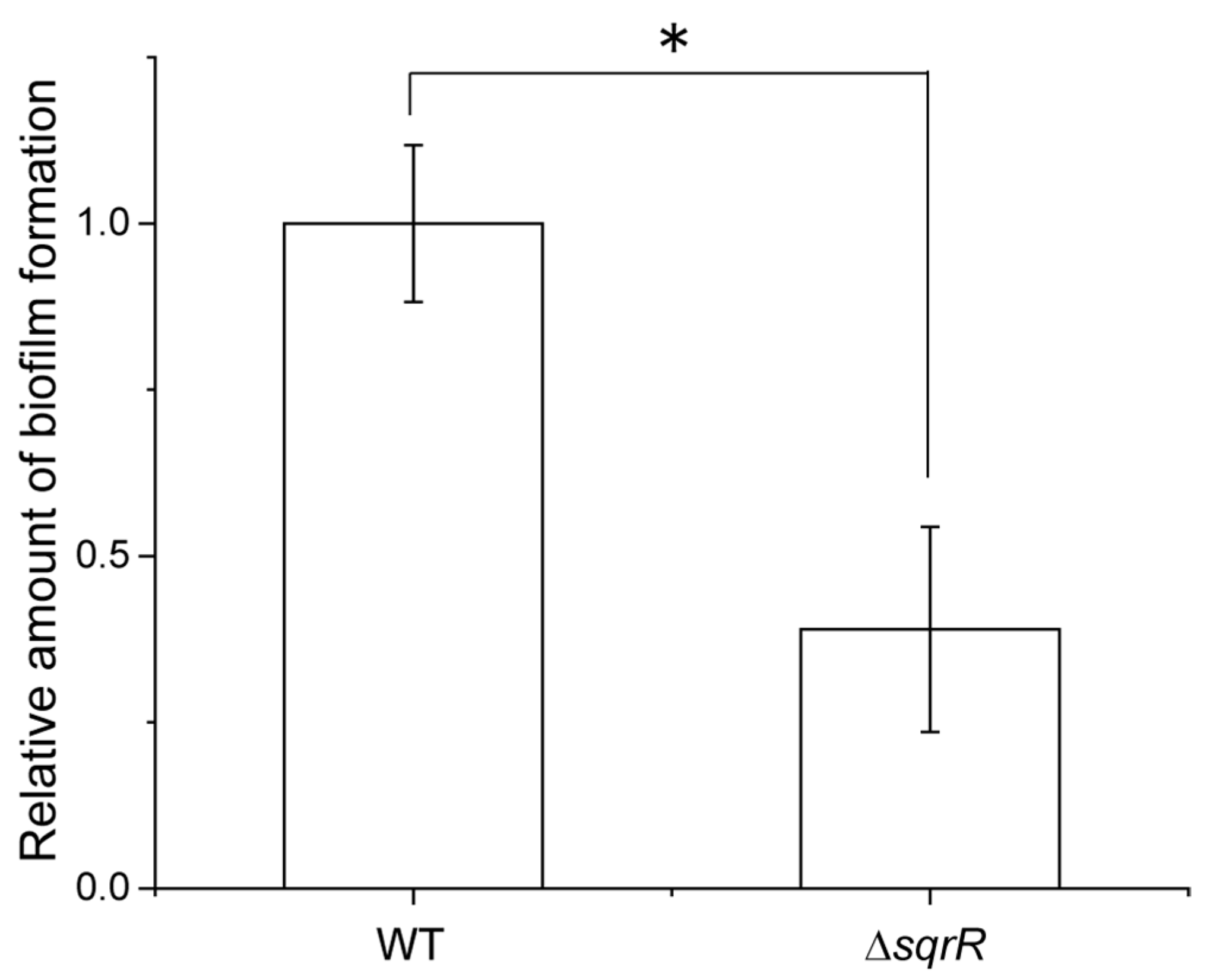 Microorganisms 10 00908 g005 Microorganisms 10 00908 g005